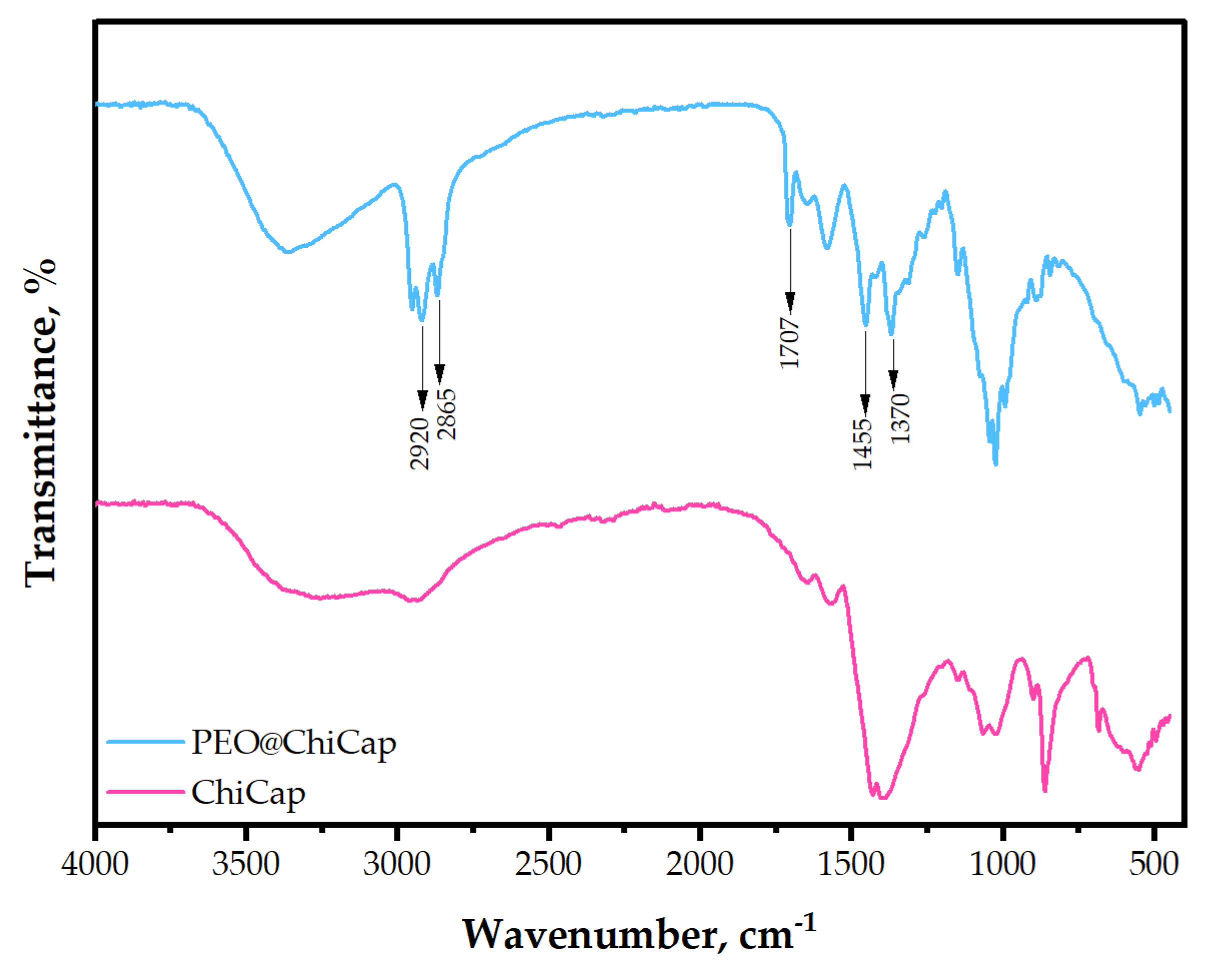 Polymers 15 02782 g003 Polymers 15 02782 g003