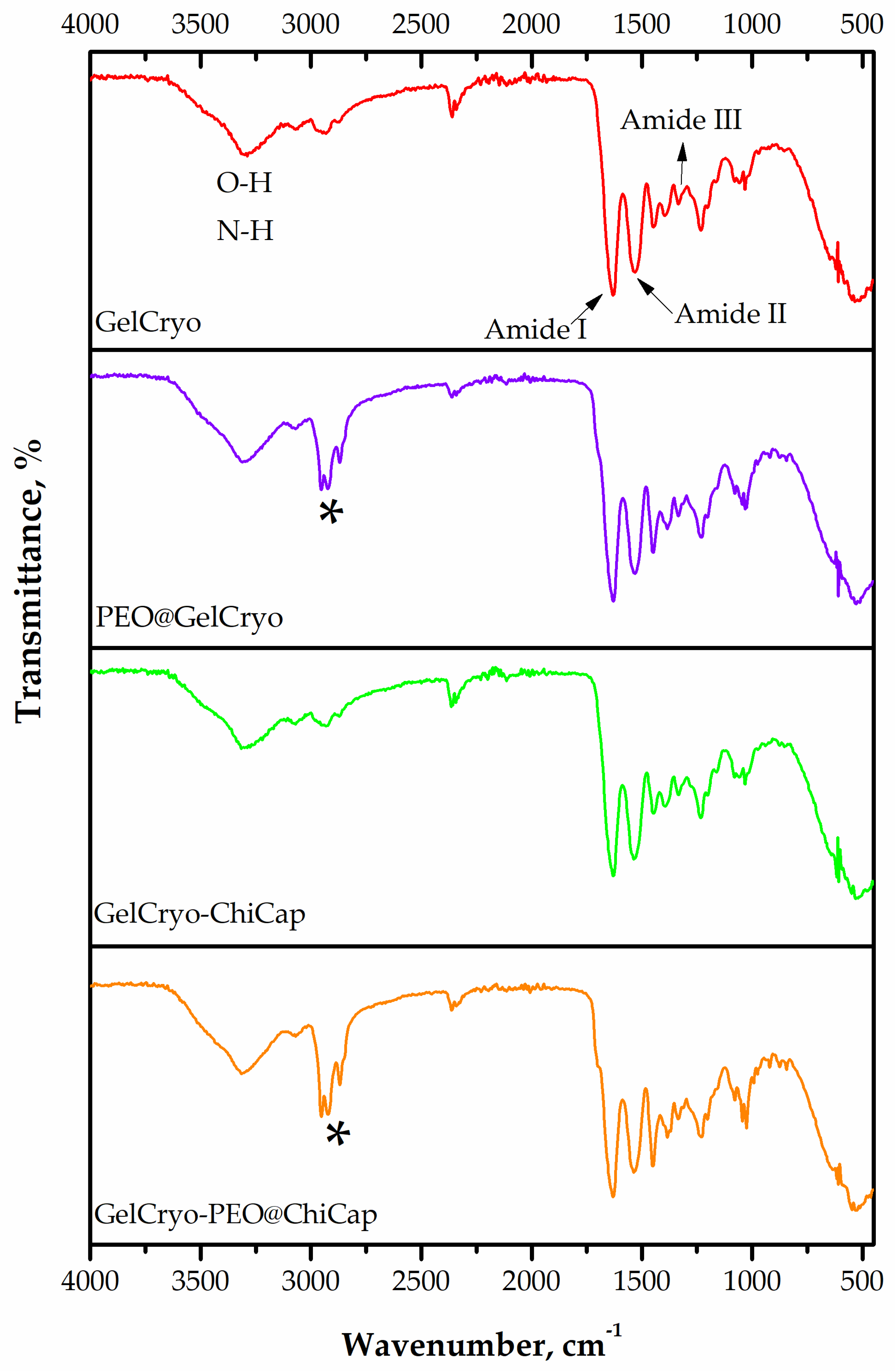 Polymers 15 02782 g005 Polymers 15 02782 g005