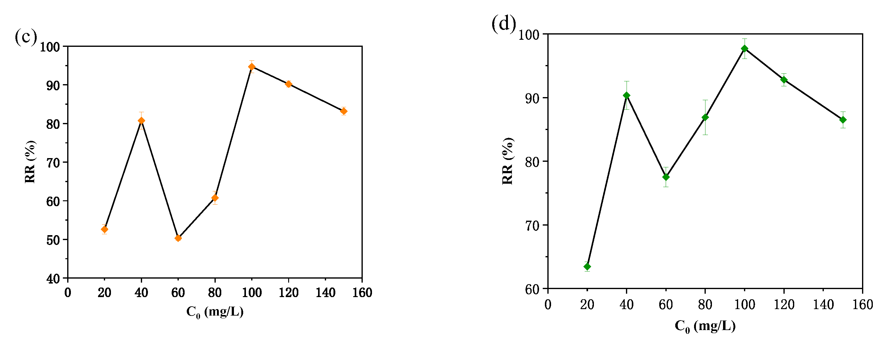 Polymers 15 02784 g005b Polymers 15 02784 g005b