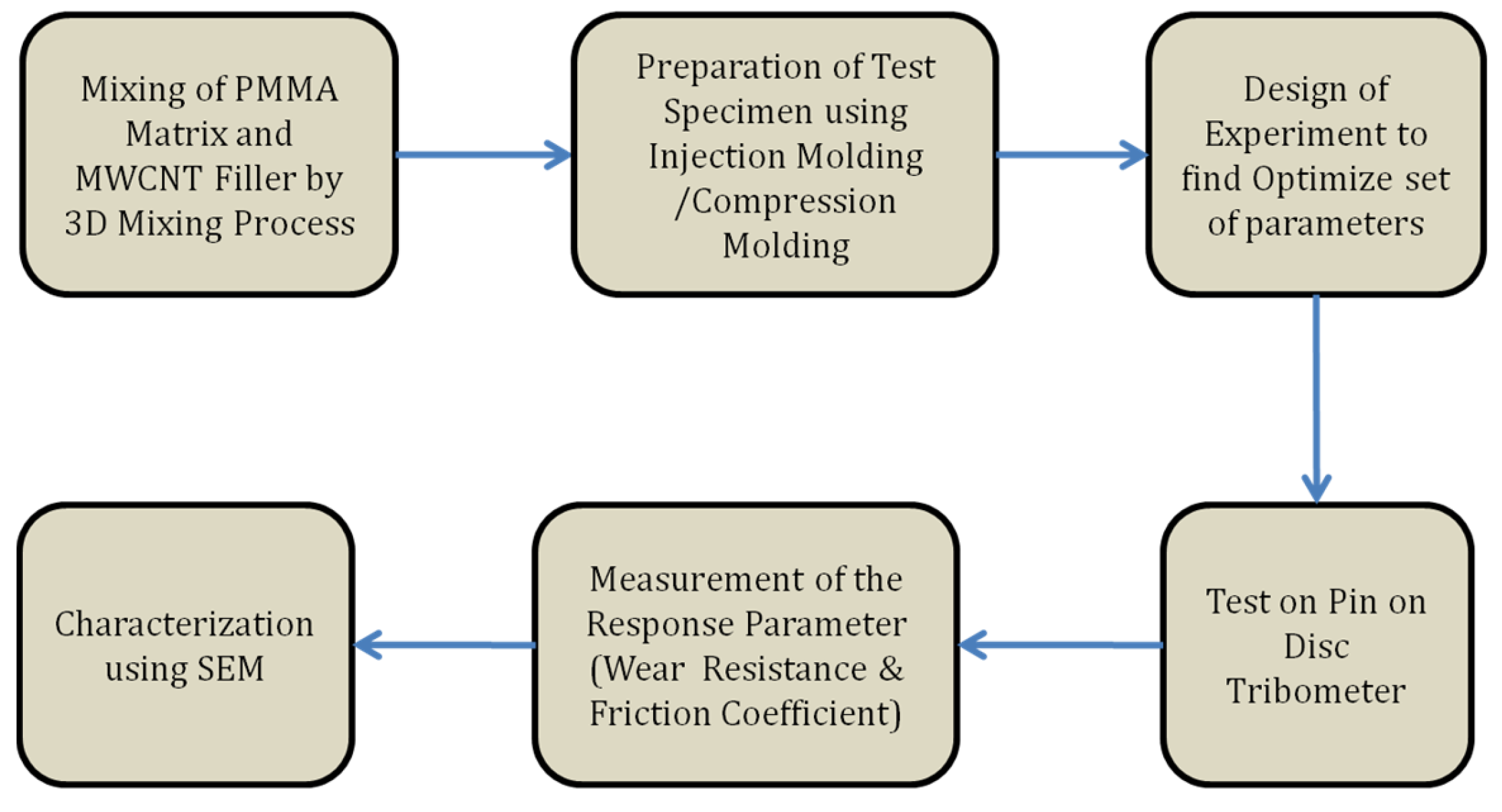 Polymers 15 02785 g001