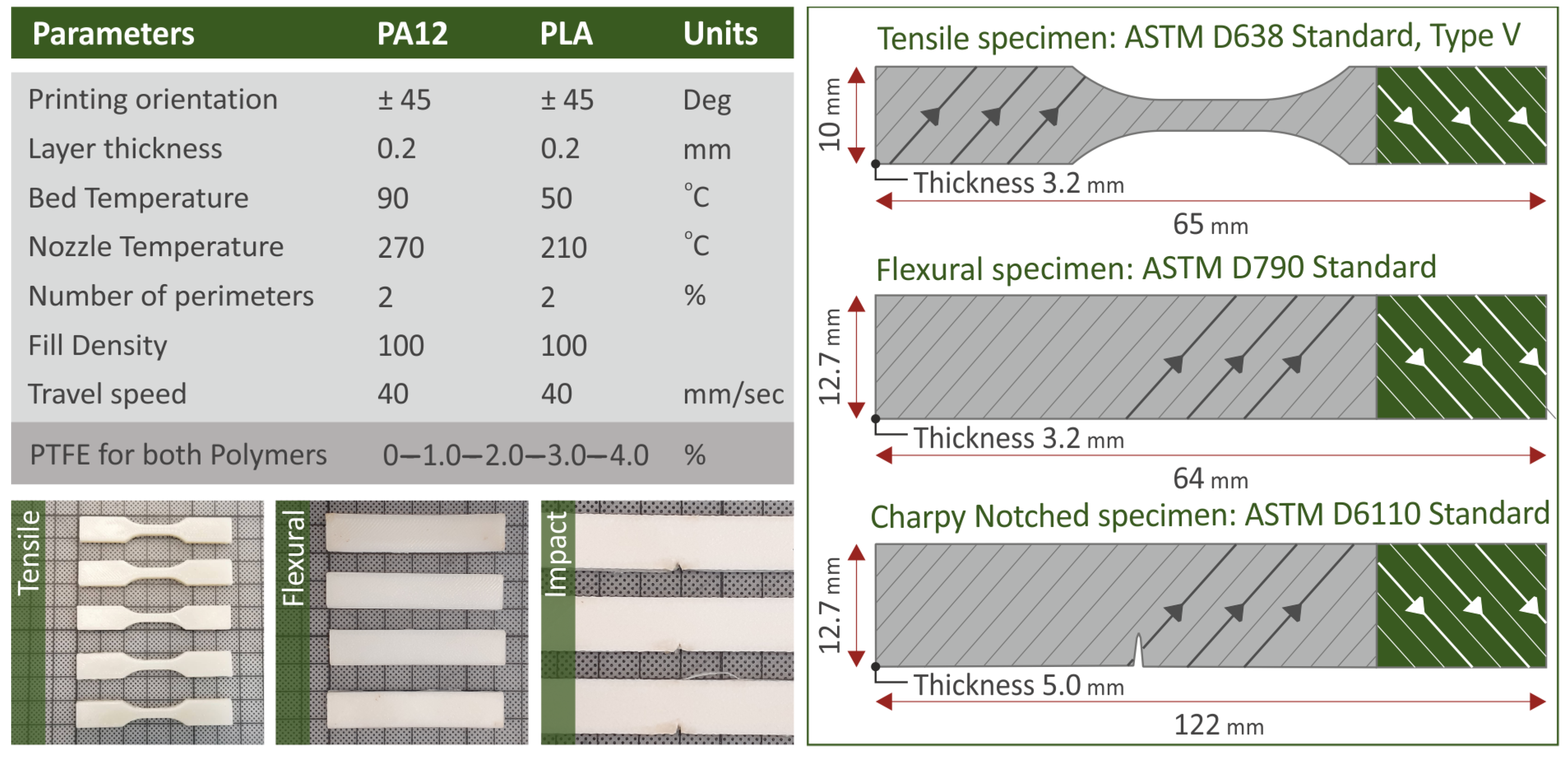 Polymers 15 02786 g003 Polymers 15 02786 g003