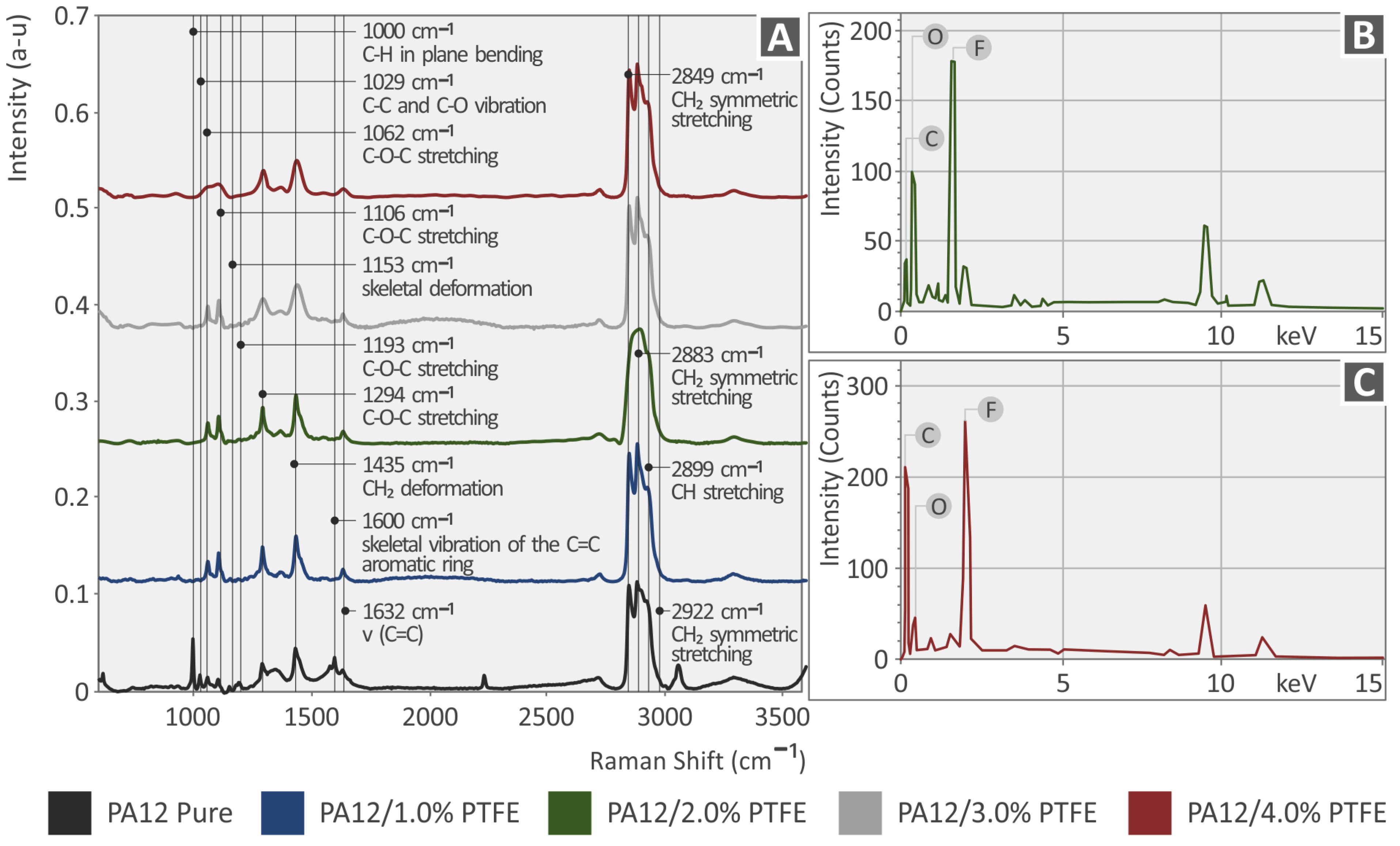 Polymers 15 02786 g005 Polymers 15 02786 g005