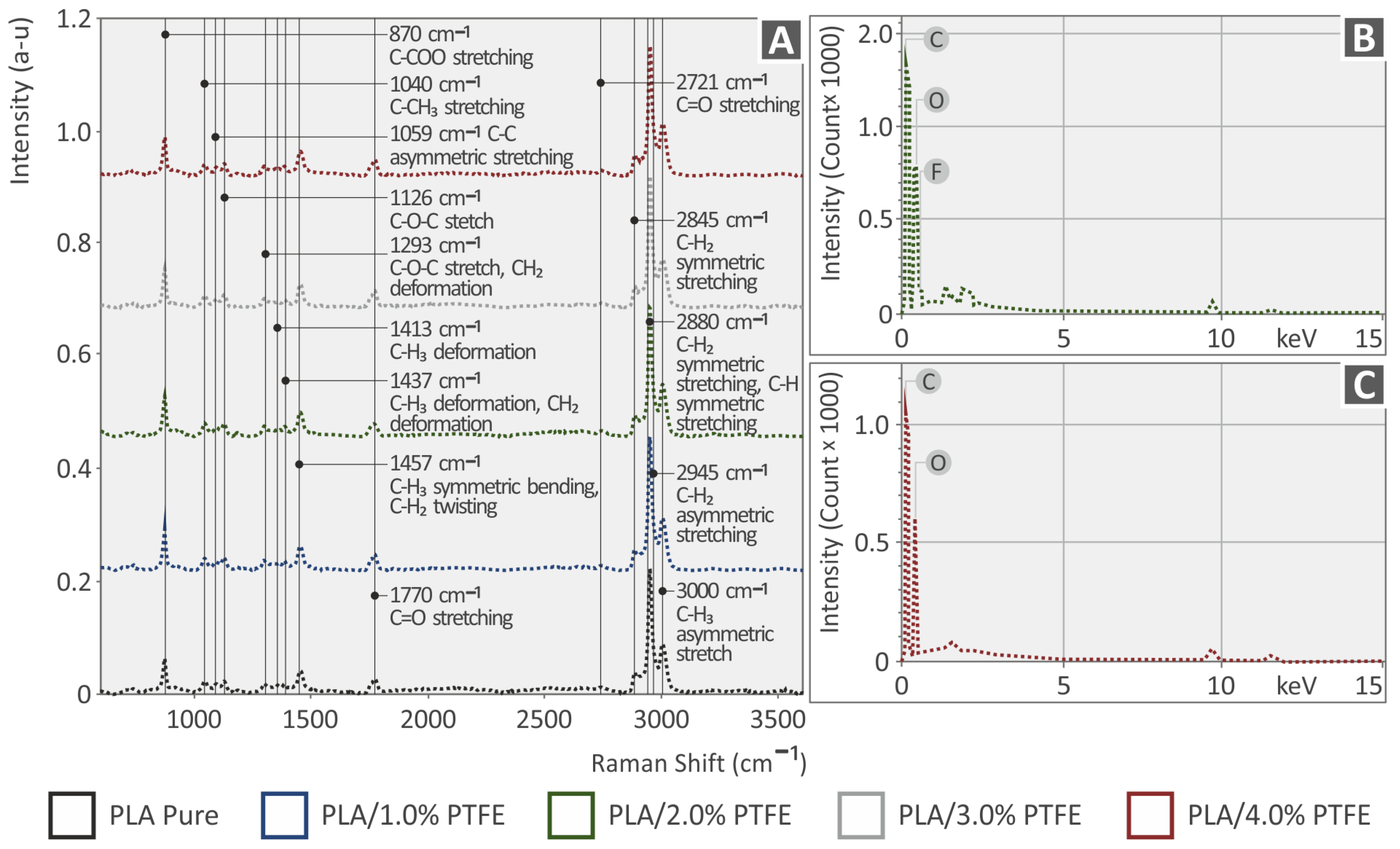 Polymers 15 02786 g006 Polymers 15 02786 g006