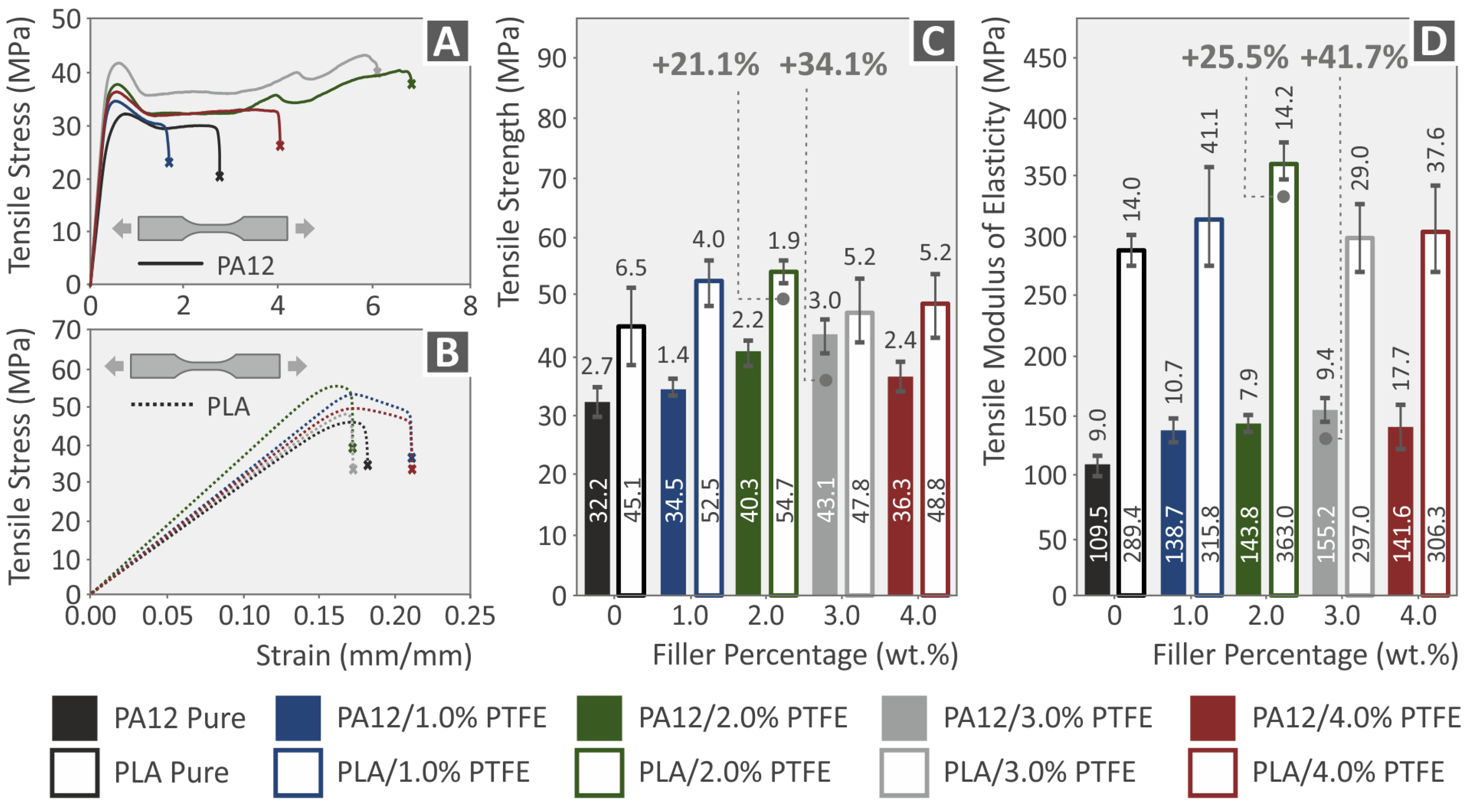 Polymers 15 02786 g011 Polymers 15 02786 g011