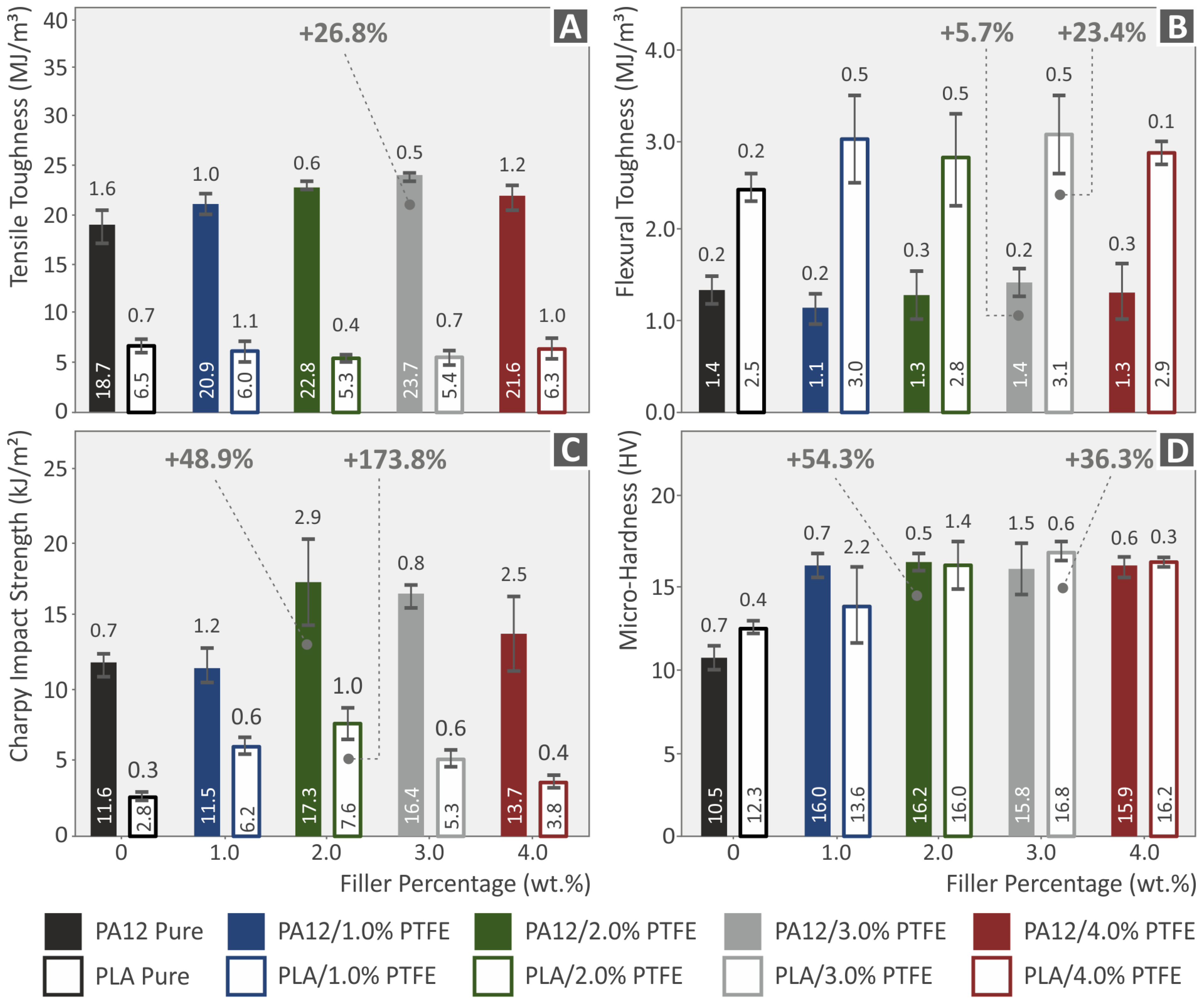 Polymers 15 02786 g013 Polymers 15 02786 g013