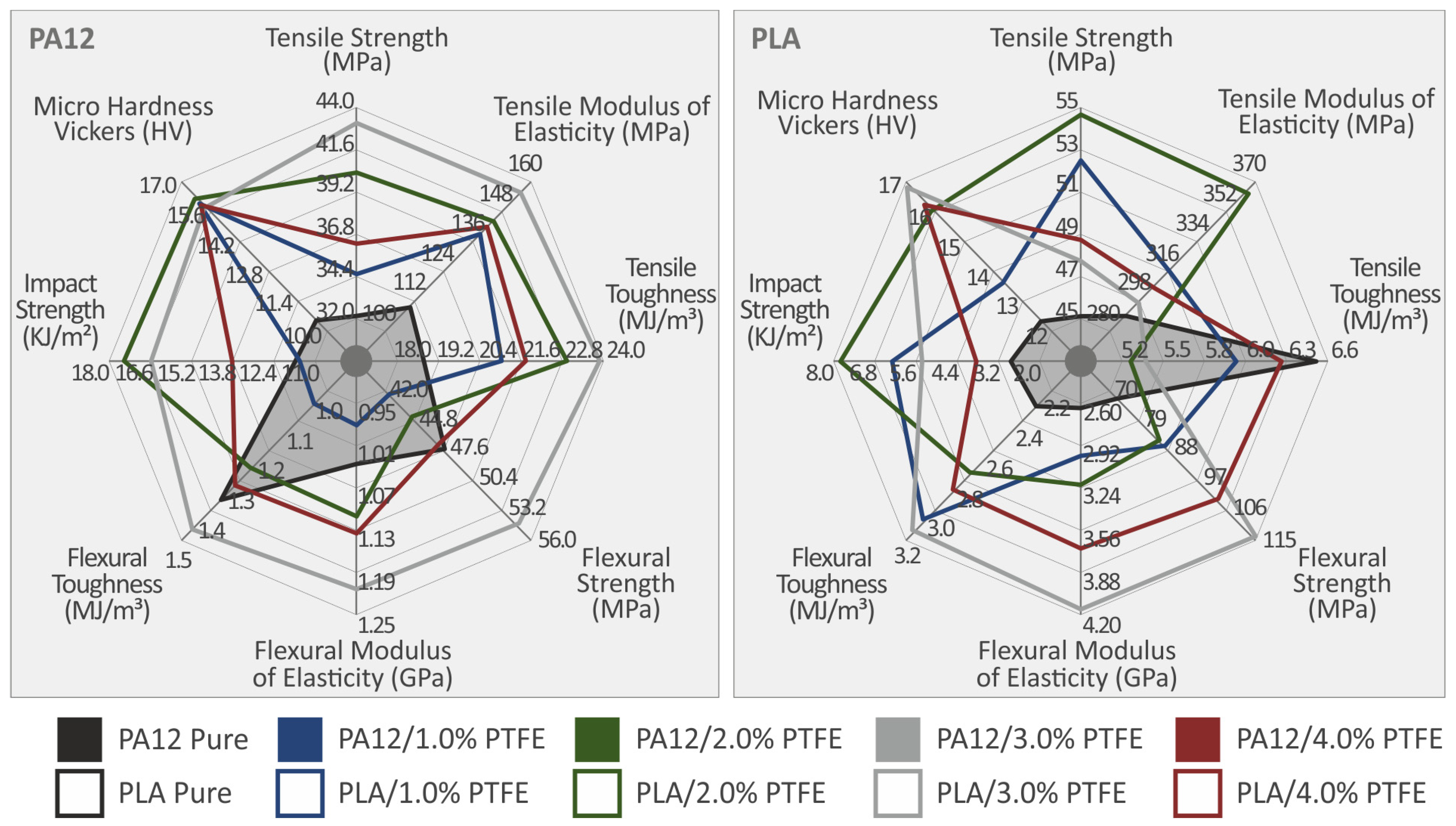 Polymers 15 02786 g017 Polymers 15 02786 g017