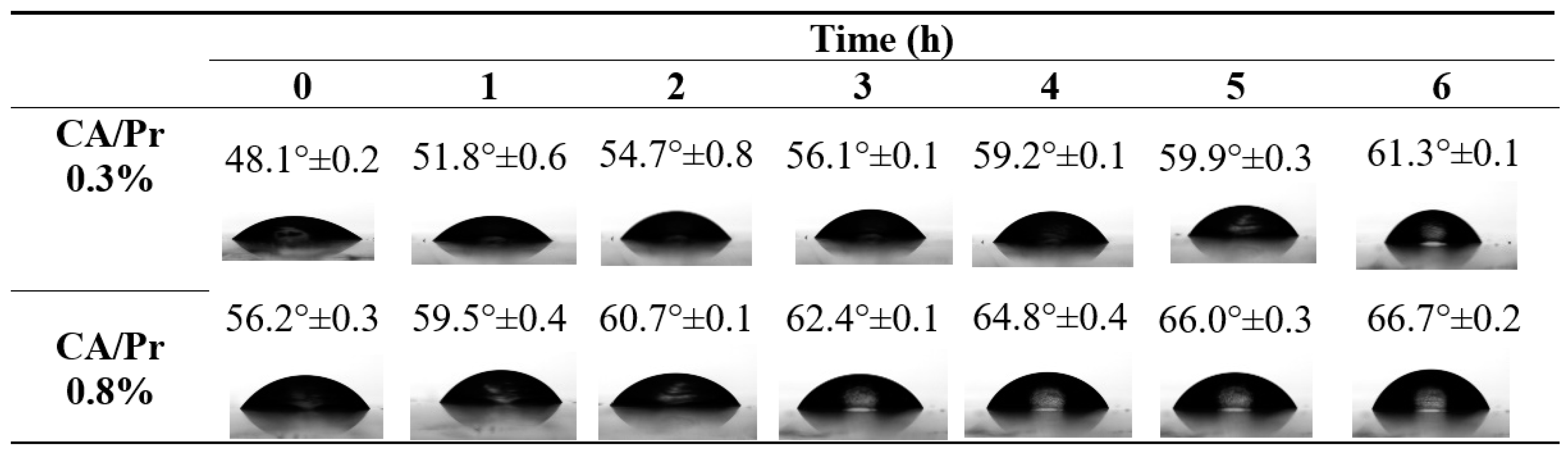 Polymers 15 02787 g003