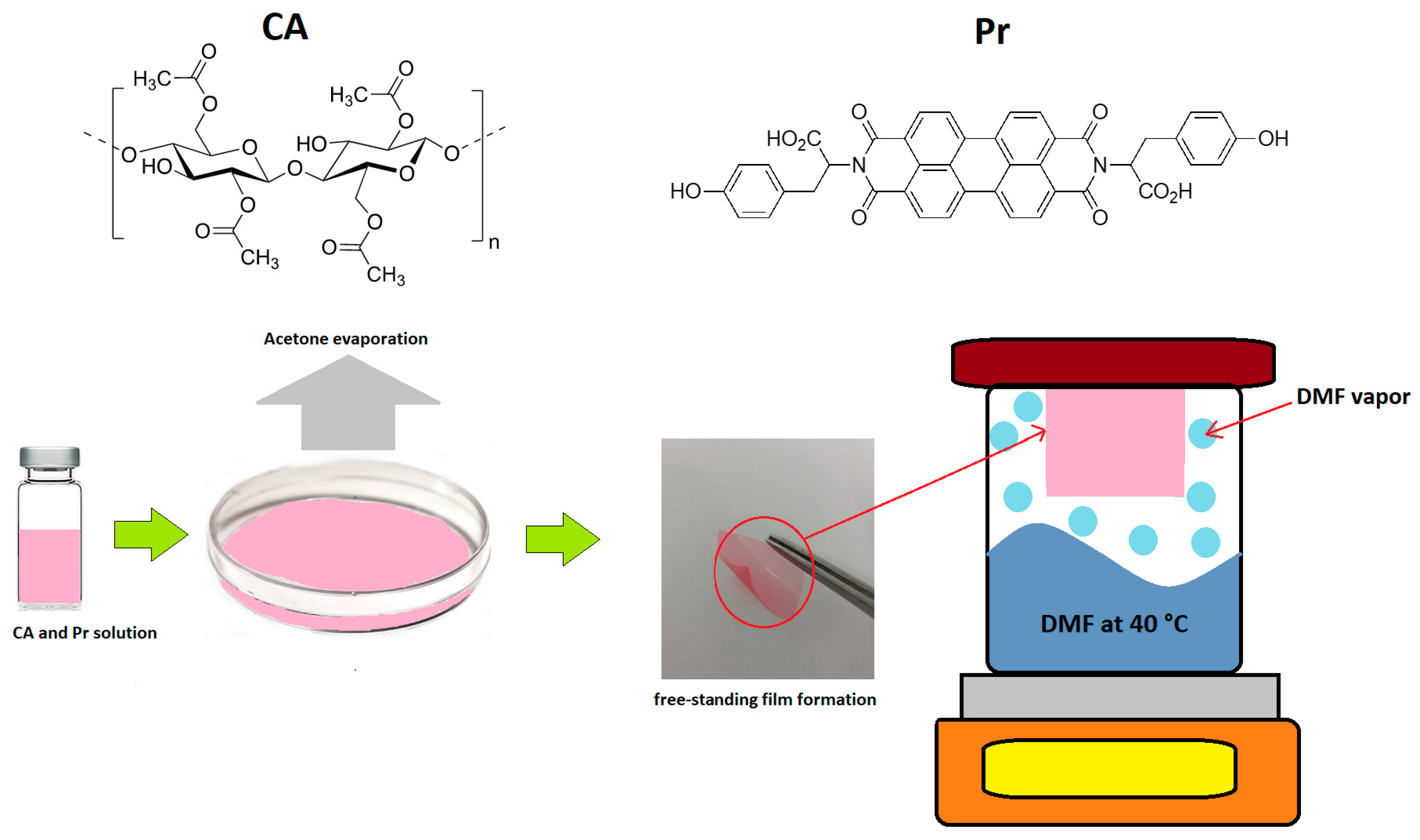Polymers 15 02787 sch001