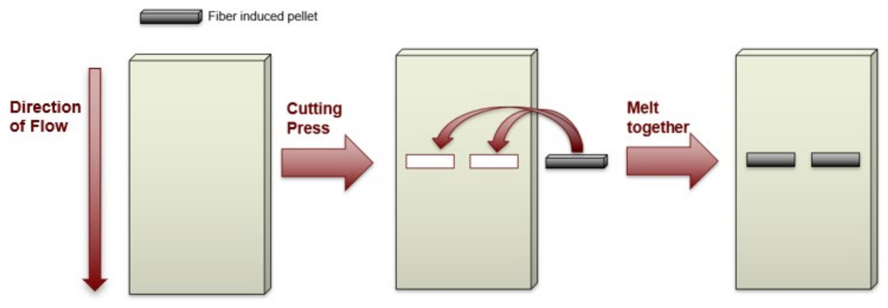 Polymers 15 02790 g006 Polymers 15 02790 g006