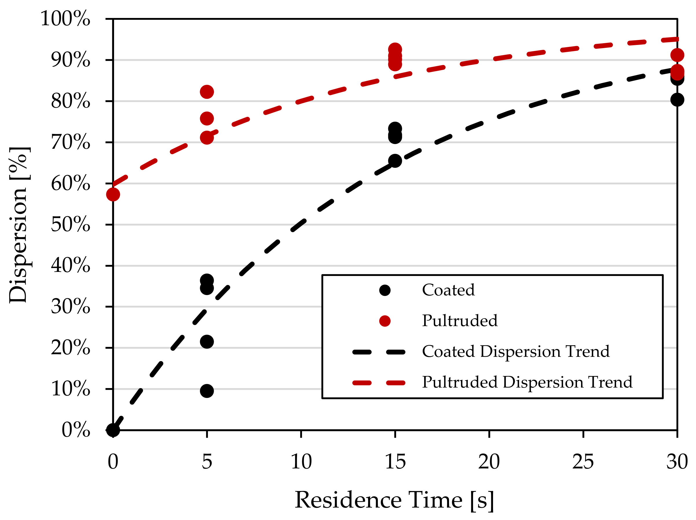 Polymers 15 02790 g016 Polymers 15 02790 g016