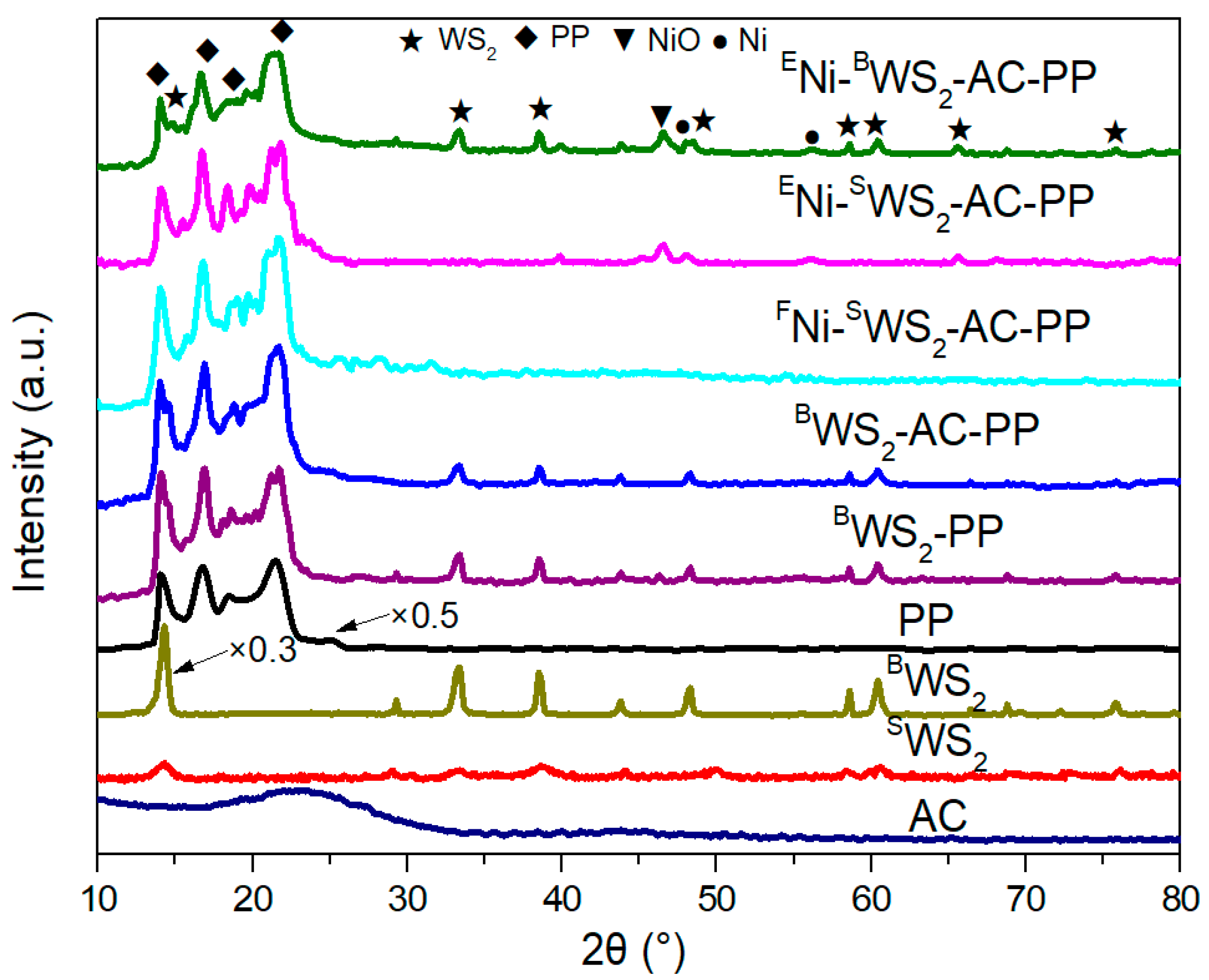 Polymers 15 02791 g003