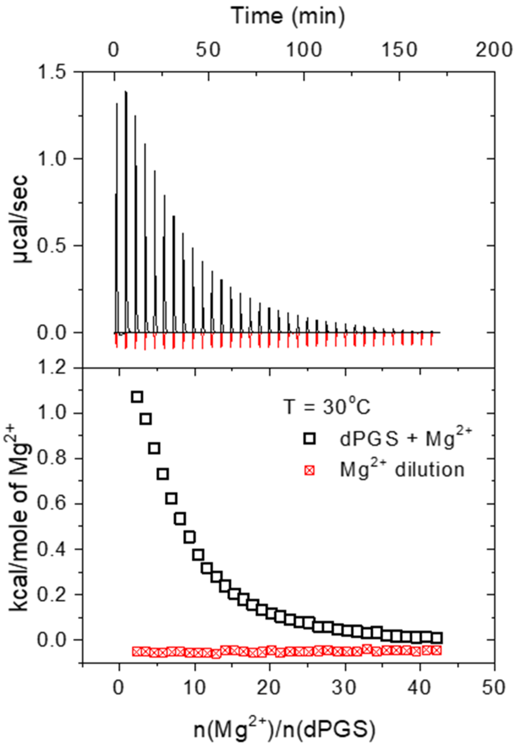 Polymers 15 02792 g003 Polymers 15 02792 g003