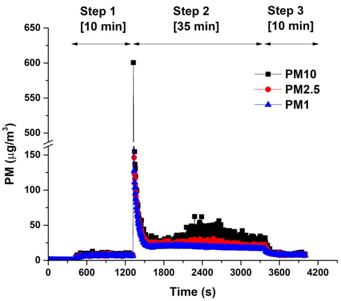 Polymers 15 02795 g007 Polymers 15 02795 g007