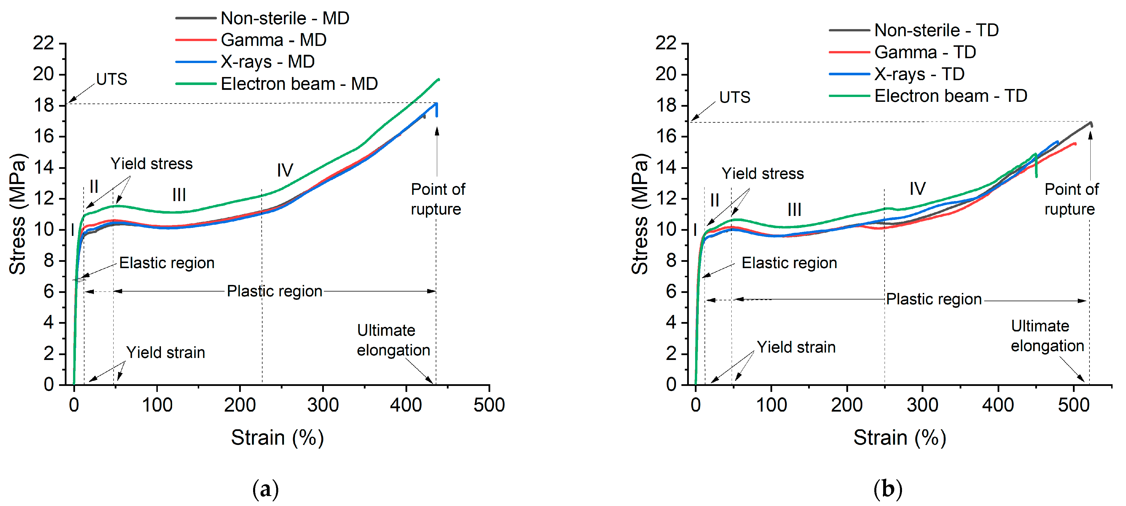 Polymers 15 02799 g002 Polymers 15 02799 g002