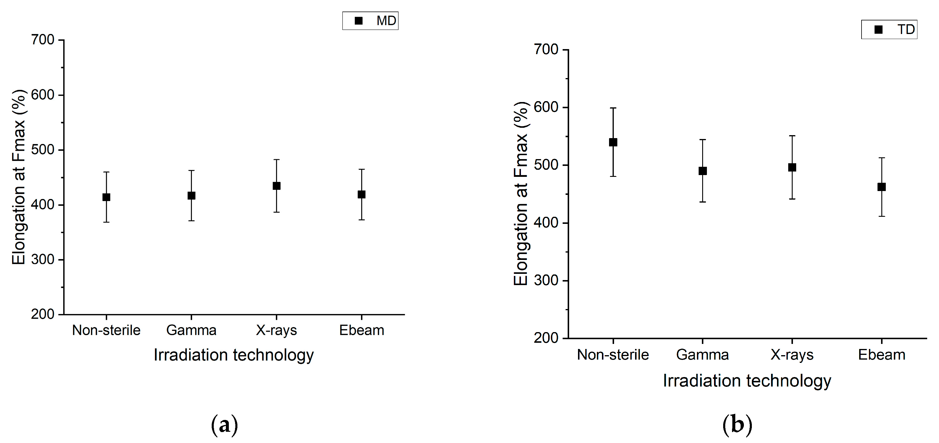 Polymers 15 02799 g004 Polymers 15 02799 g004