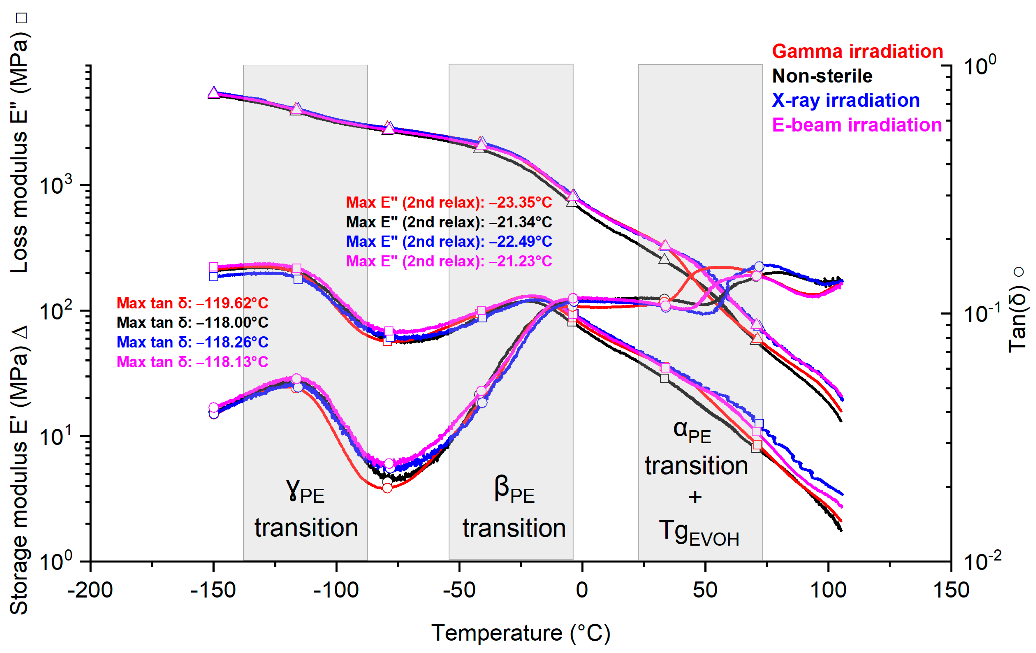 Polymers 15 02799 g005 Polymers 15 02799 g005