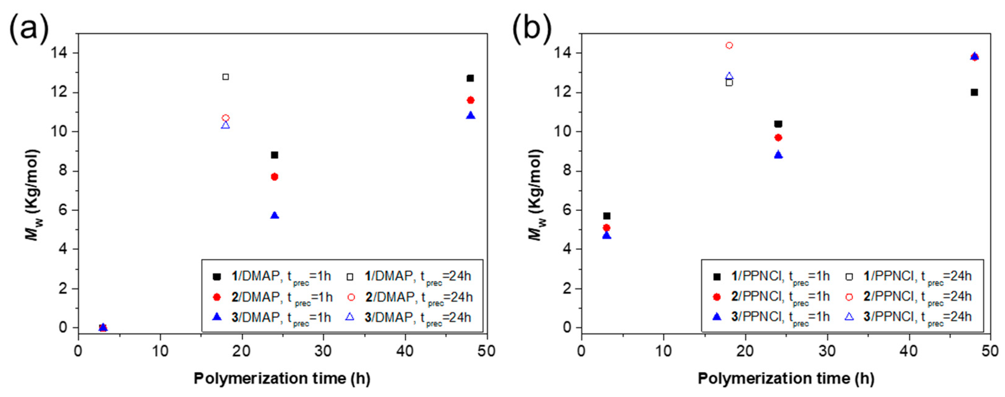 Polymers 15 02801 g002