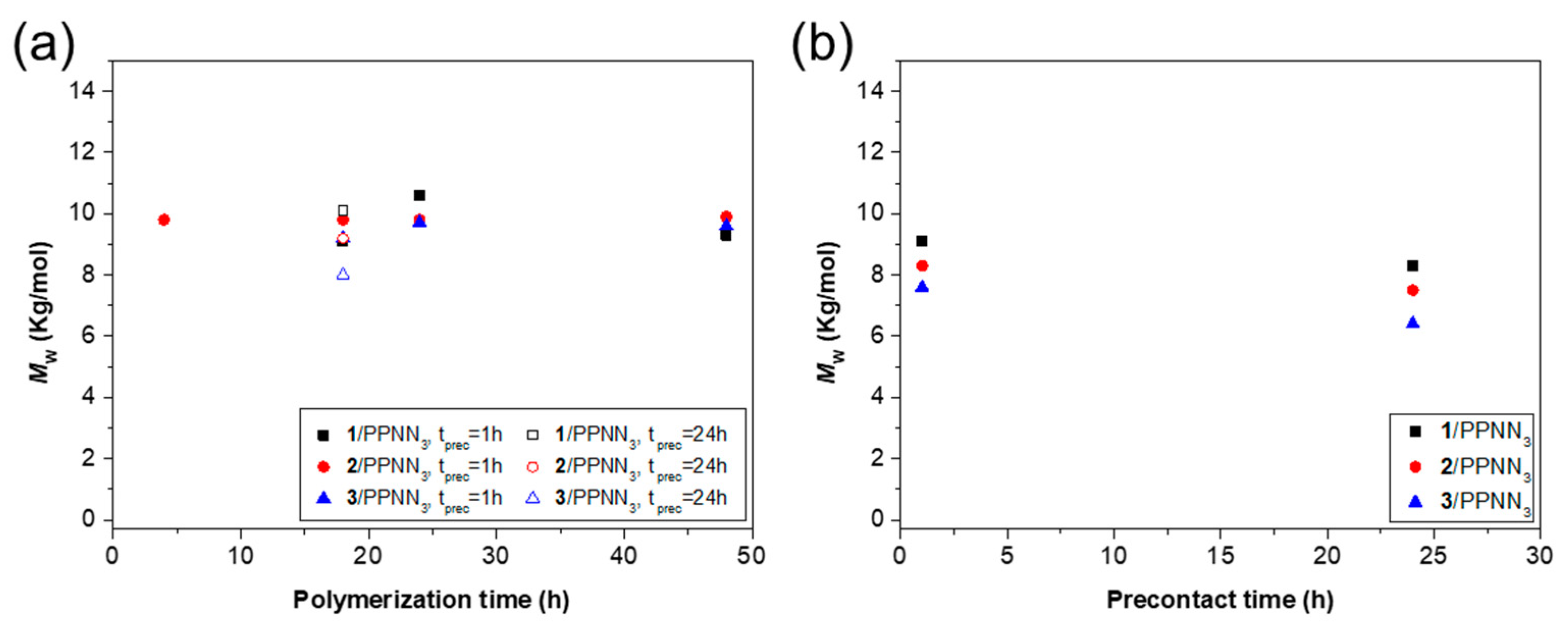 Polymers 15 02801 g003