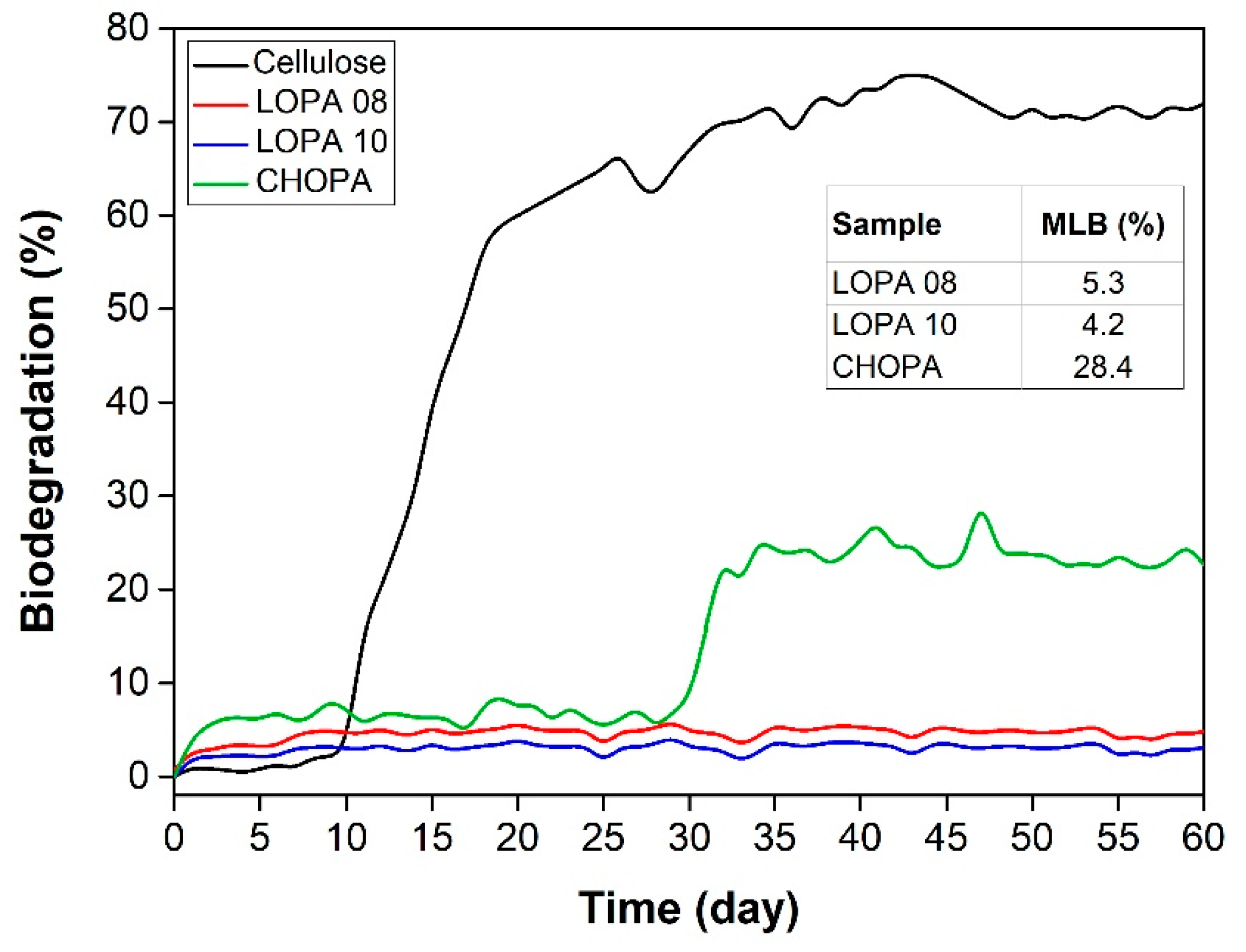 Polymers 15 02801 g006