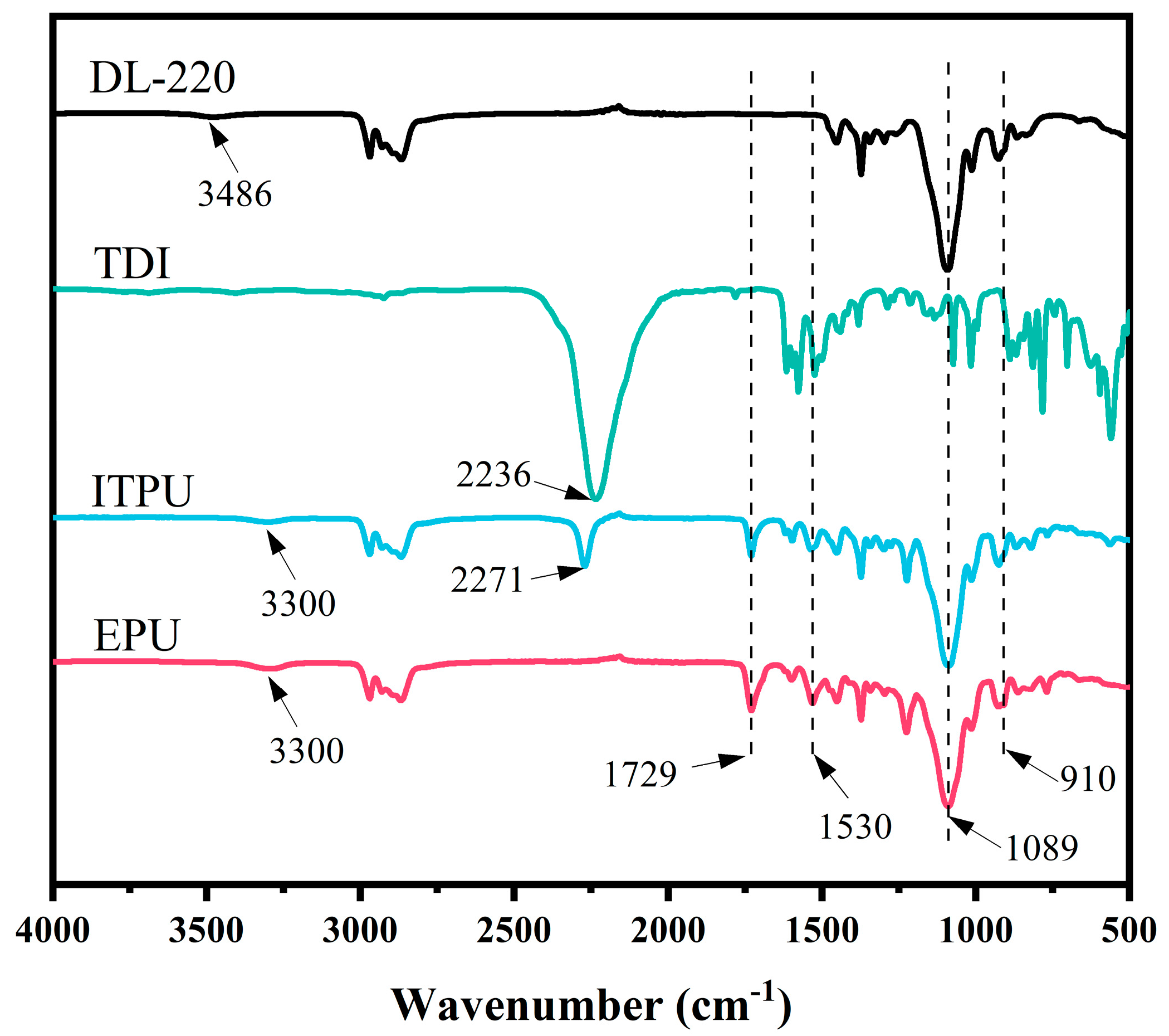 Polymers 15 02803 g002 550