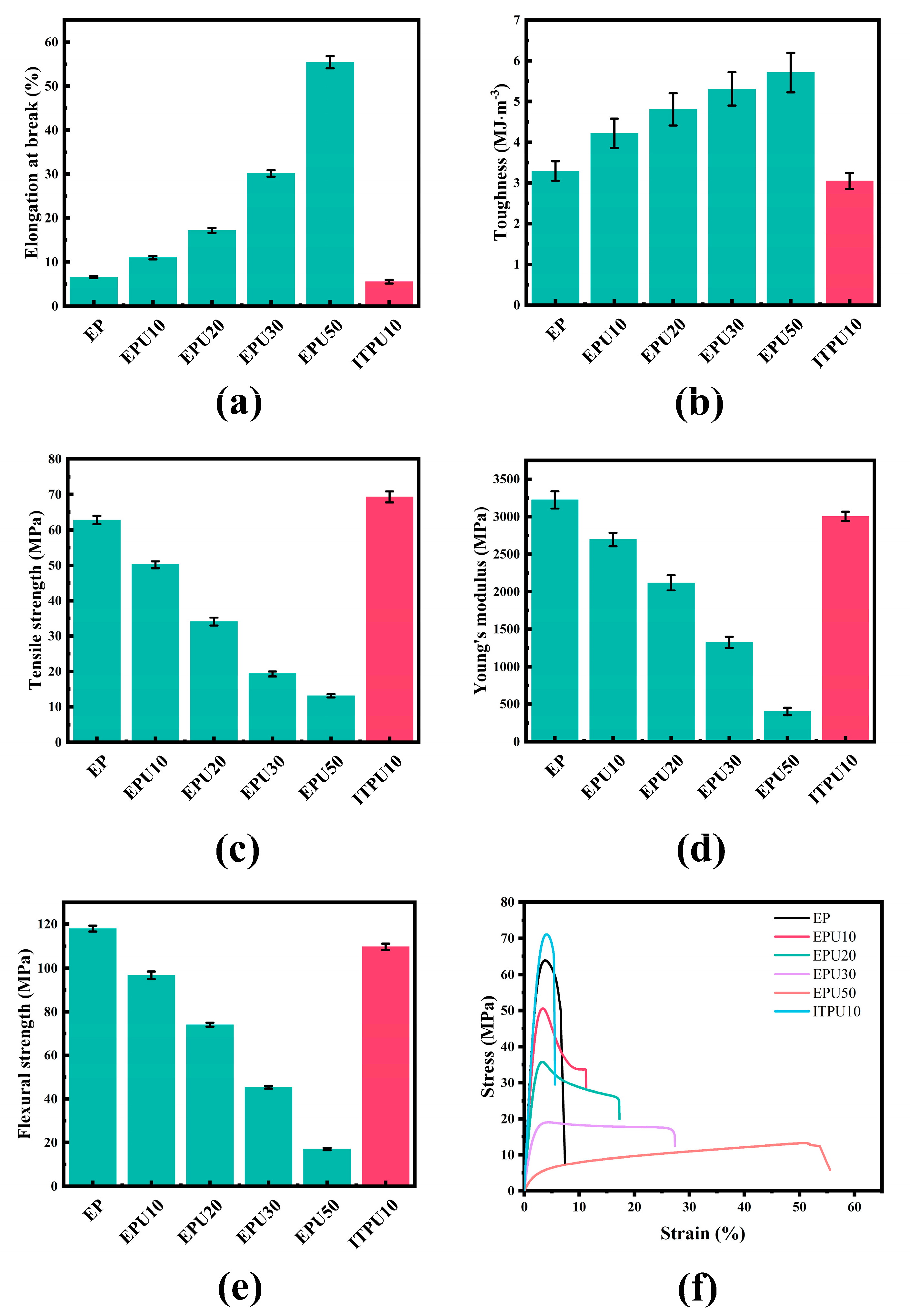 Polymers 15 02803 g004 550