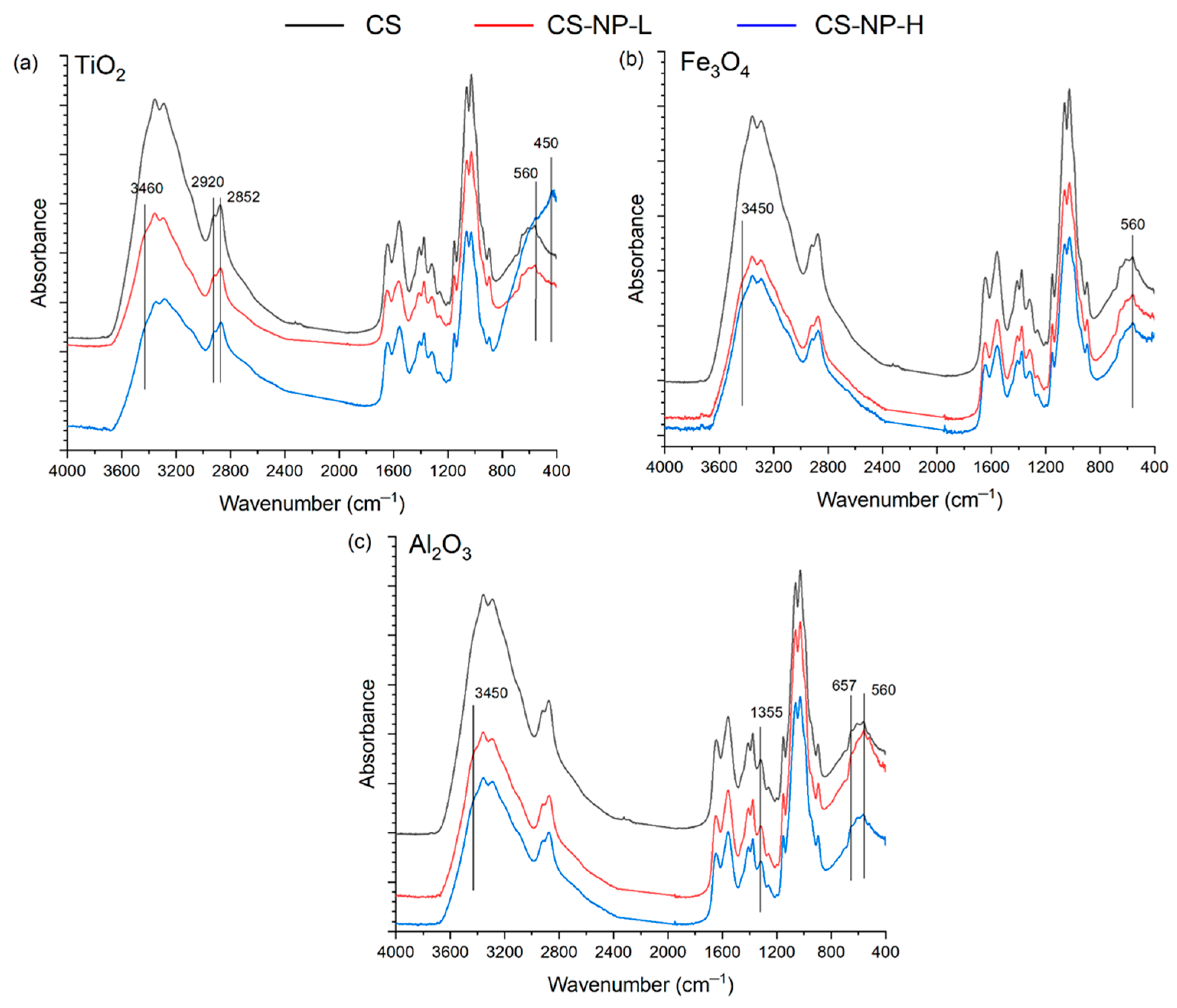 Polymers 15 02804 g004