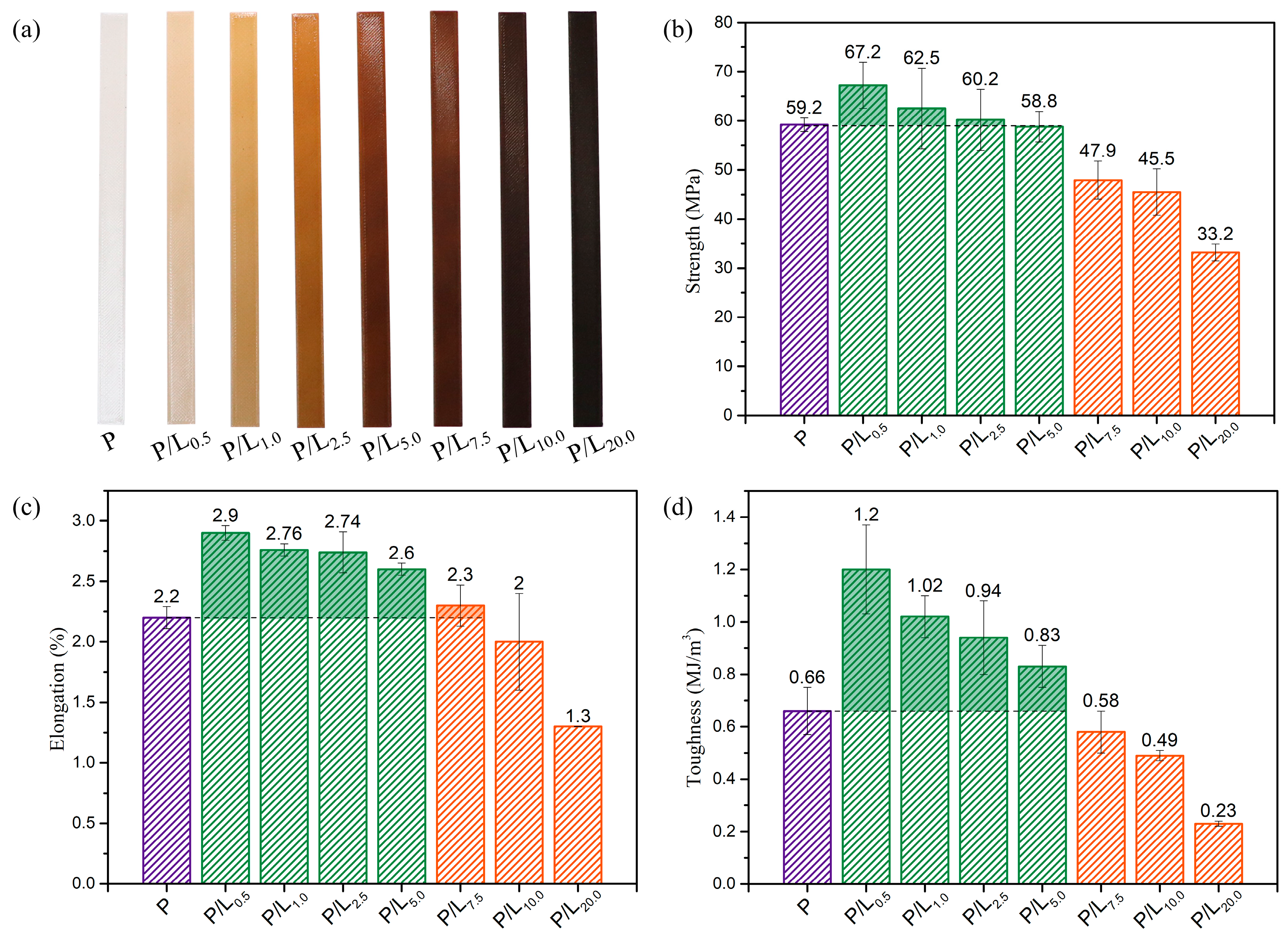 Polymers 15 02806 g002