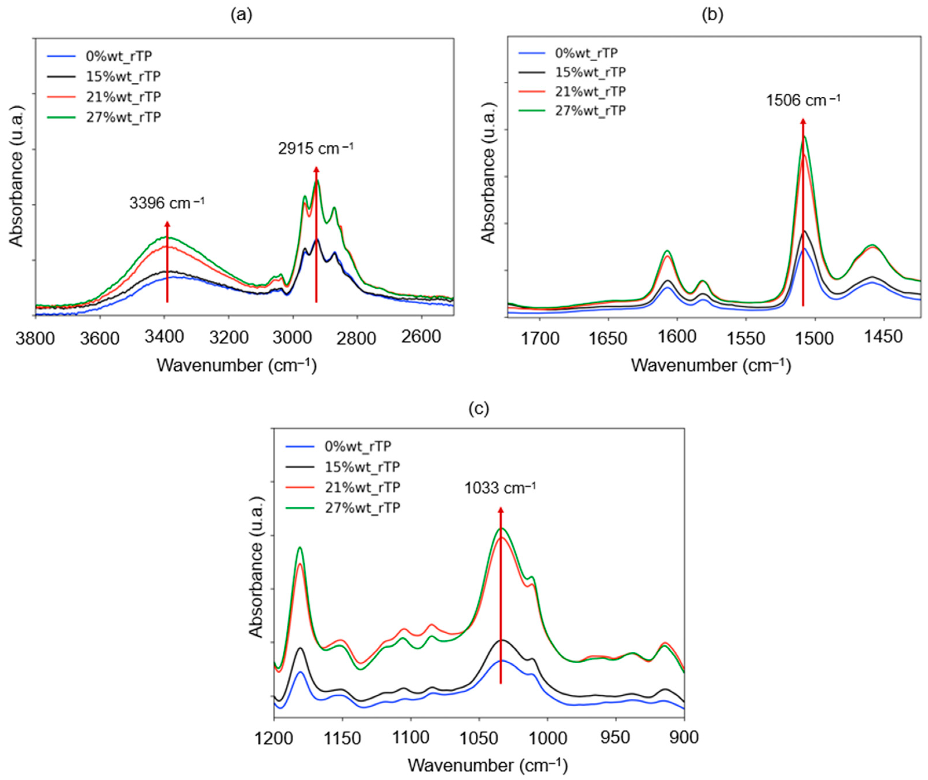 Polymers 15 02809 g017 Polymers 15 02809 g017