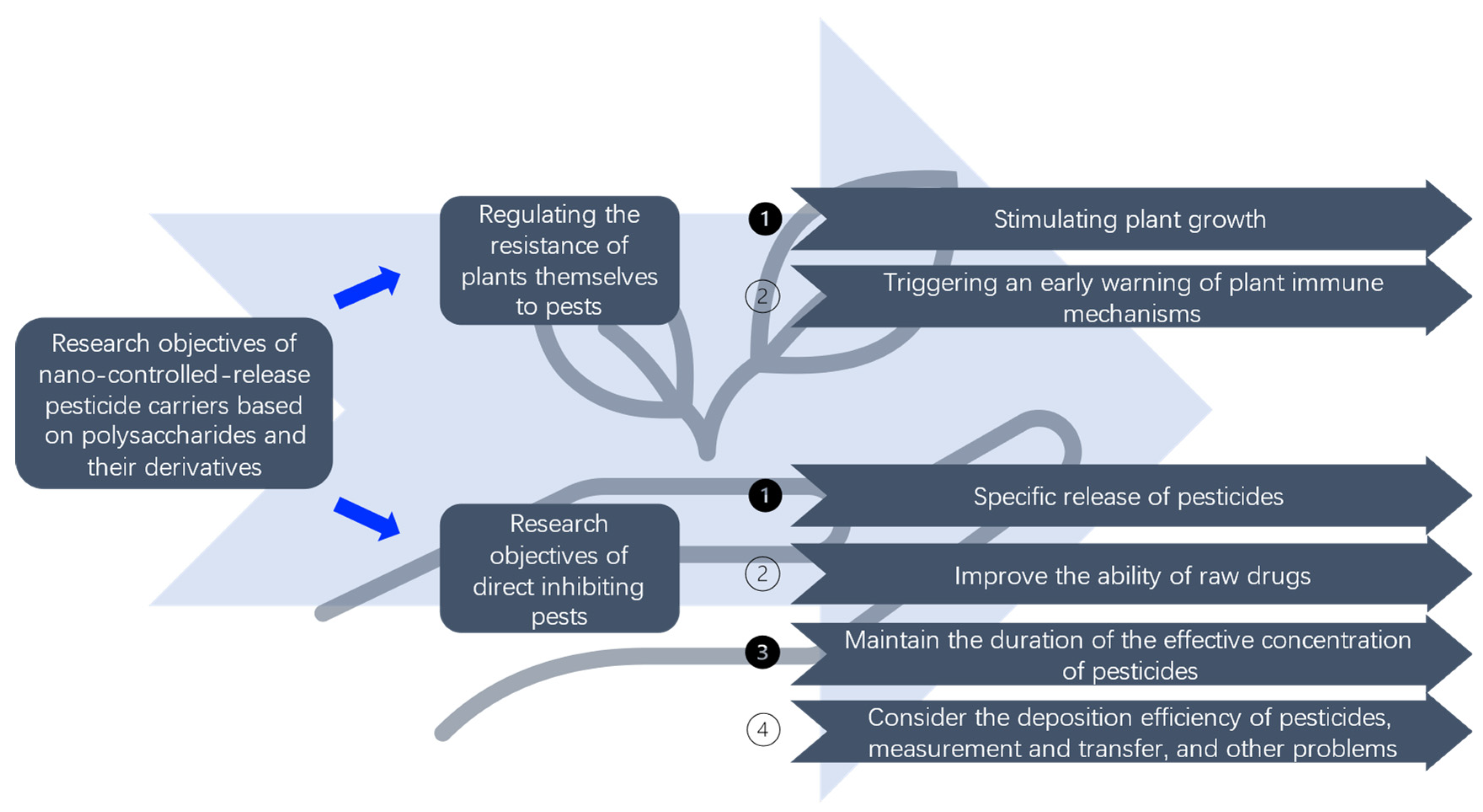 Polymers 15 02810 g002