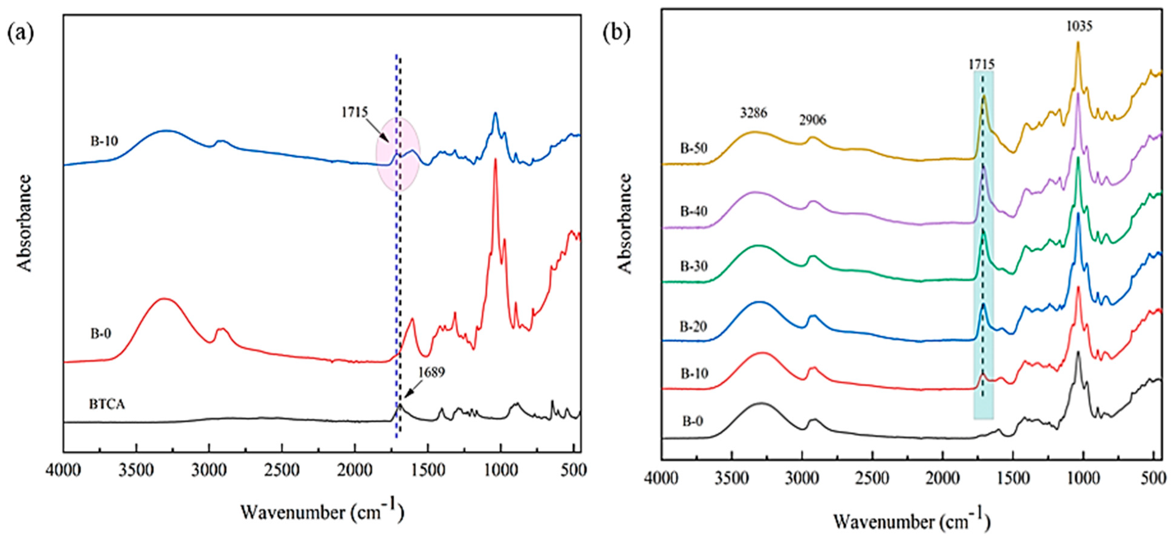 Polymers 15 02811 g002