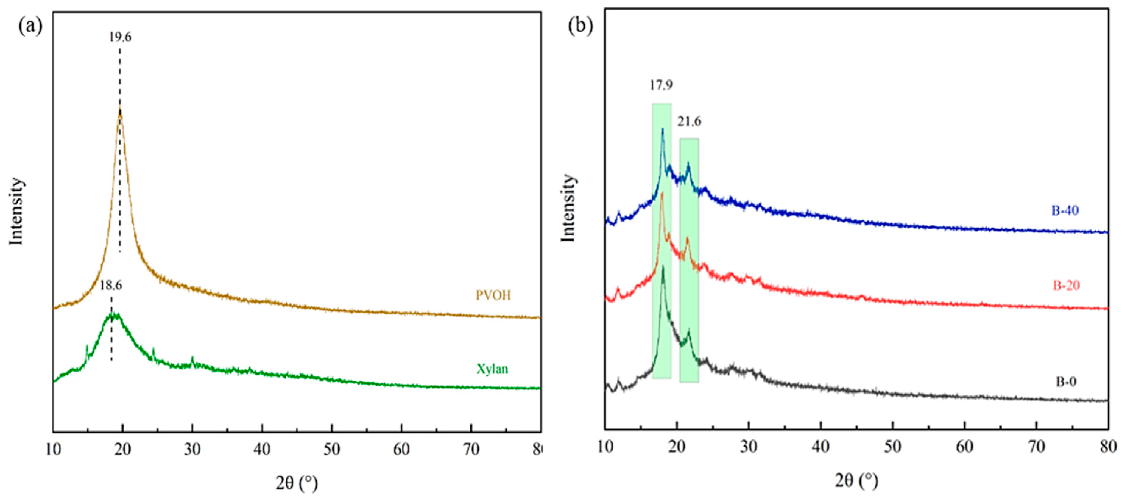 Polymers 15 02811 g004