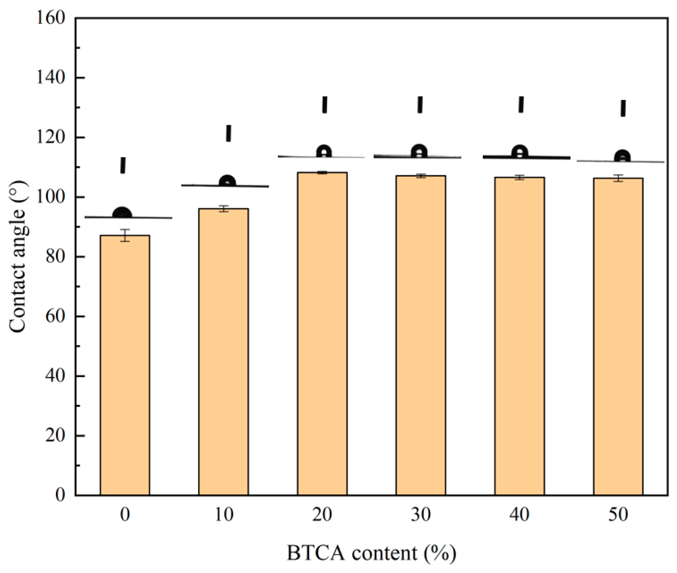 Polymers 15 02811 g005