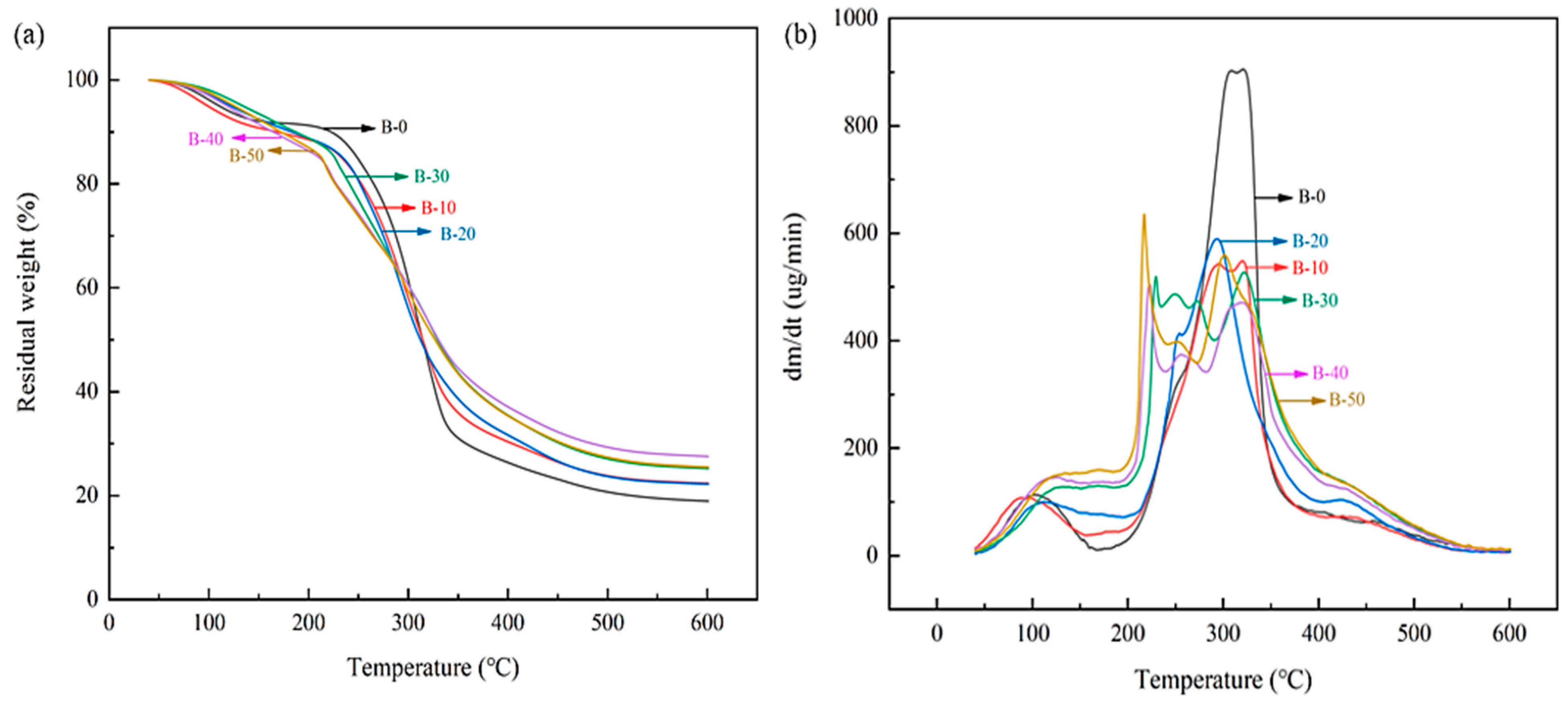 Polymers 15 02811 g007