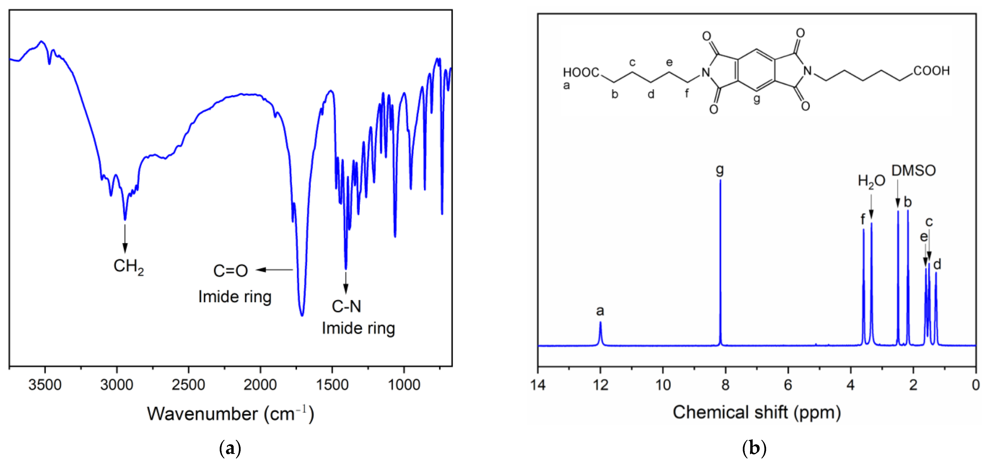 Polymers Free FullText Synthesis and Properties of Polyamide 6