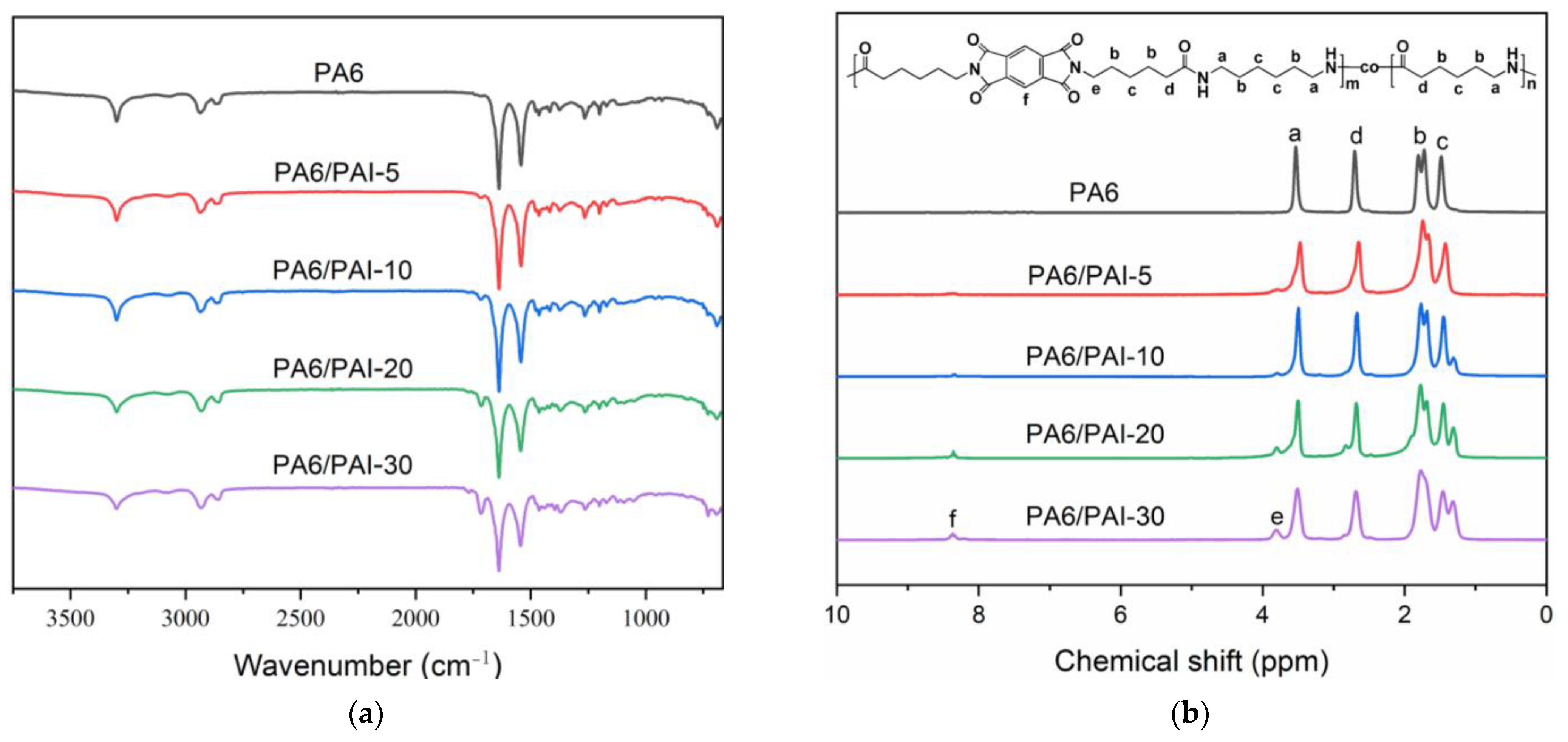 Polymers 15 02812 g002 550