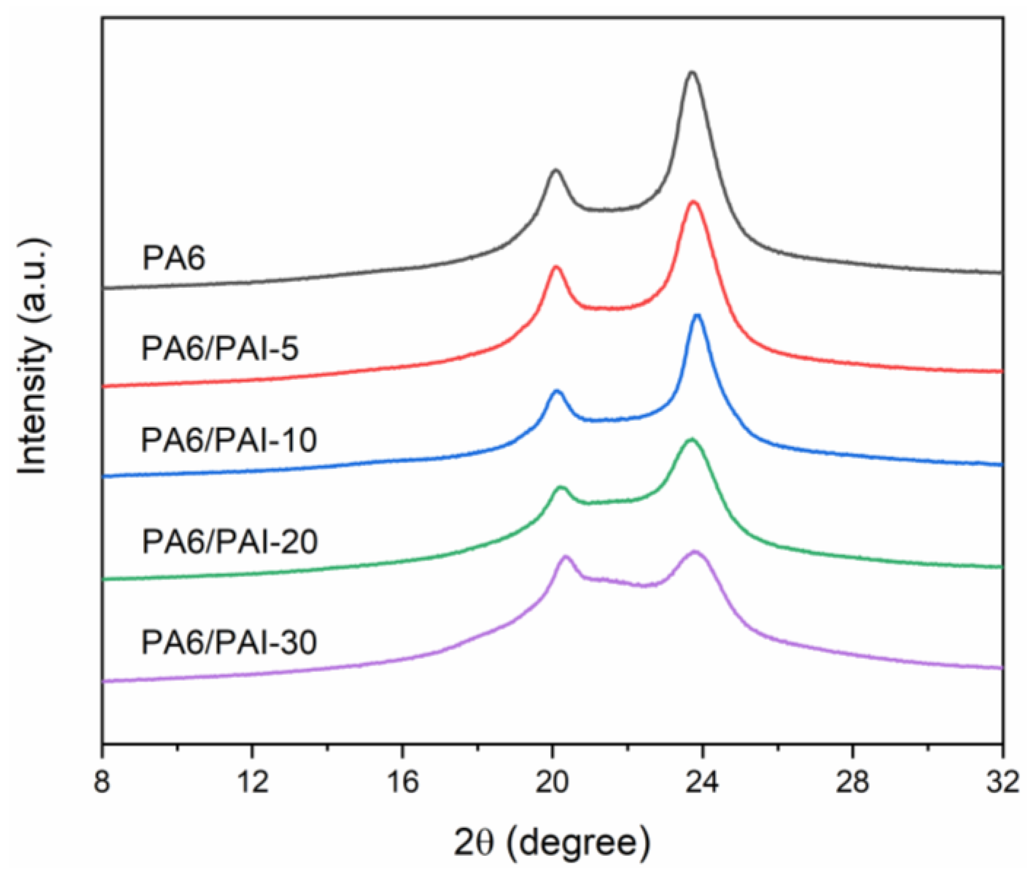Polymers 15 02812 g005 550