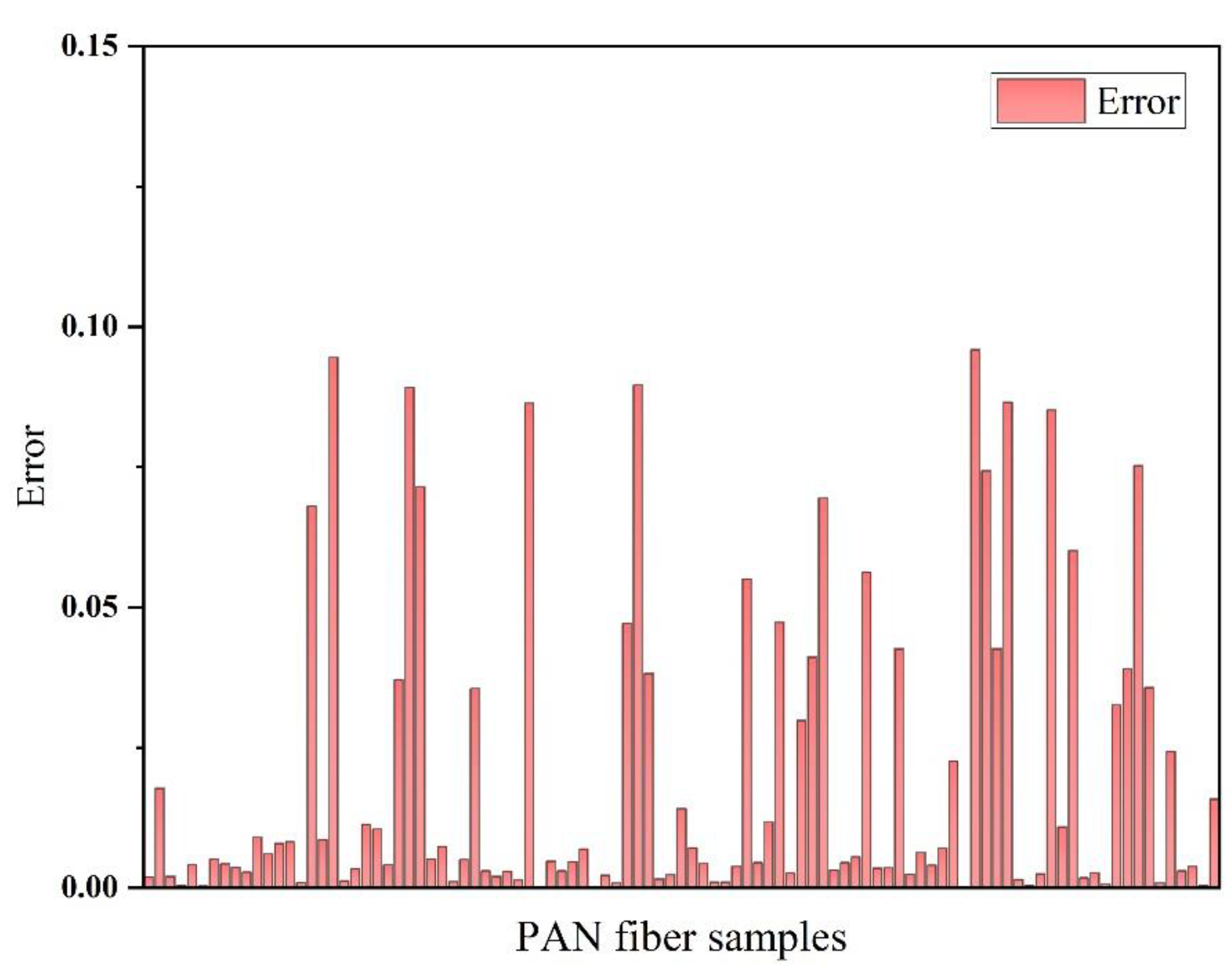 Polymers 15 02813 g005 Polymers 15 02813 g005