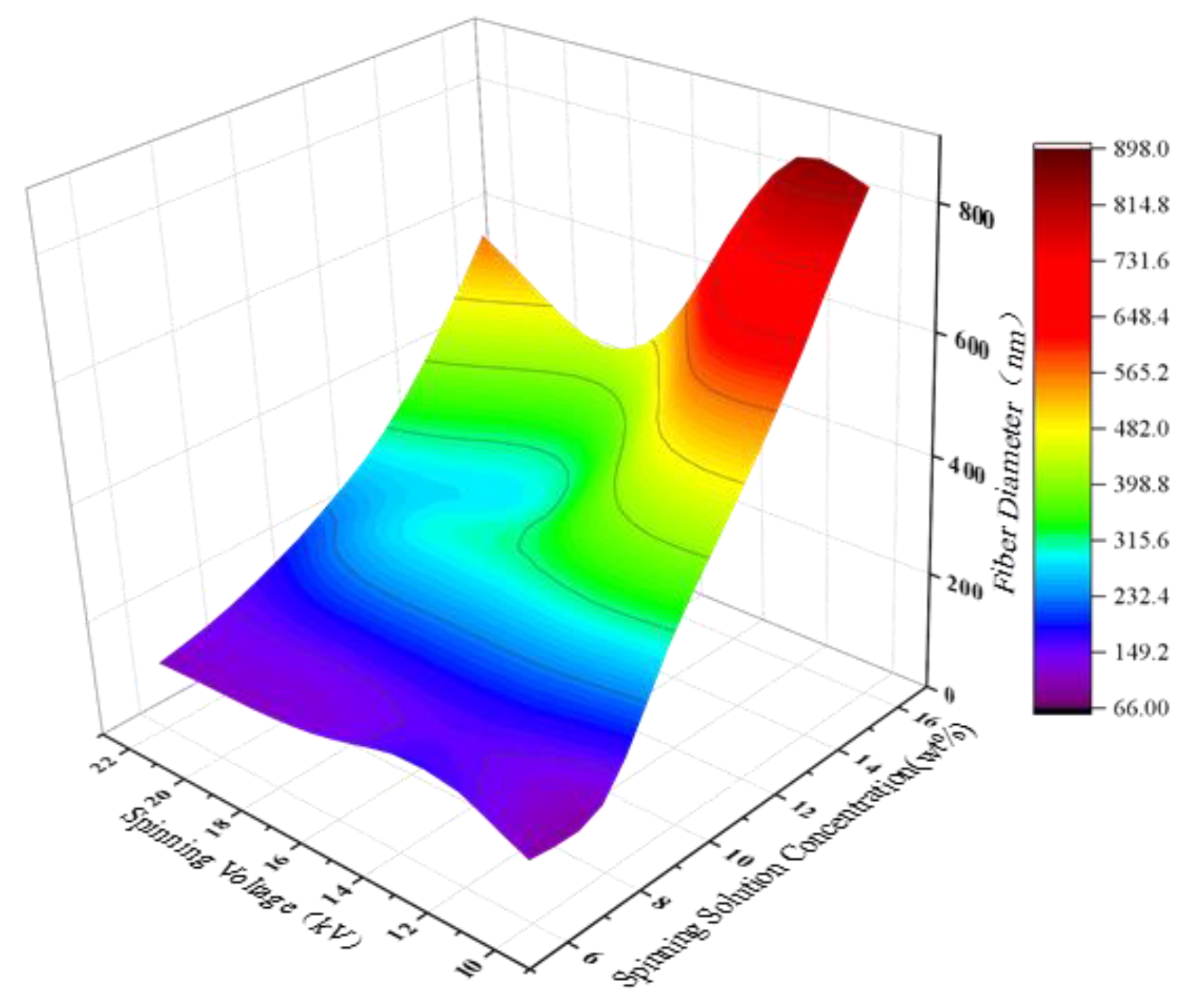 Polymers 15 02813 g006 Polymers 15 02813 g006