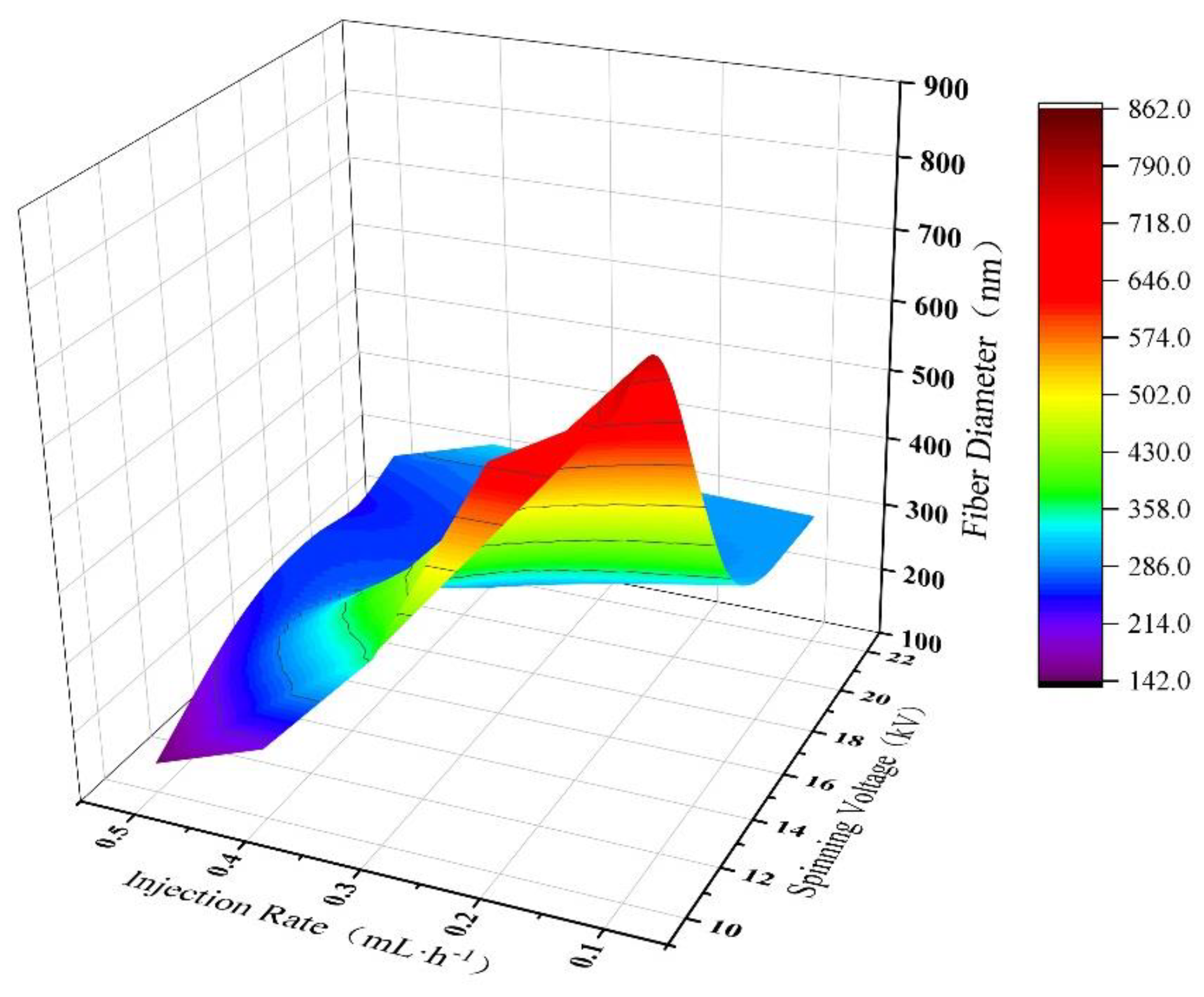 Polymers 15 02813 g010 Polymers 15 02813 g010