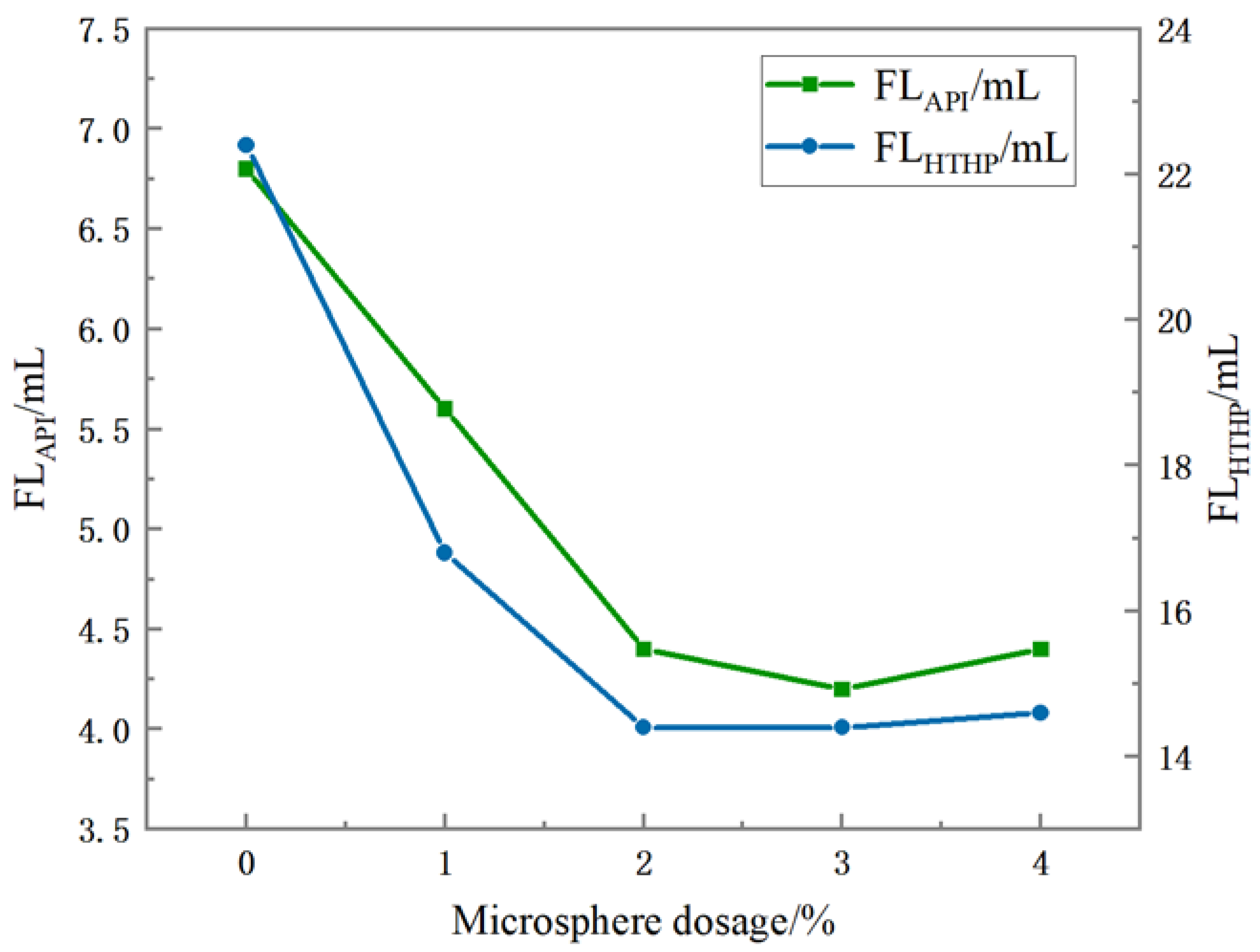Polymers 15 02815 g013 550