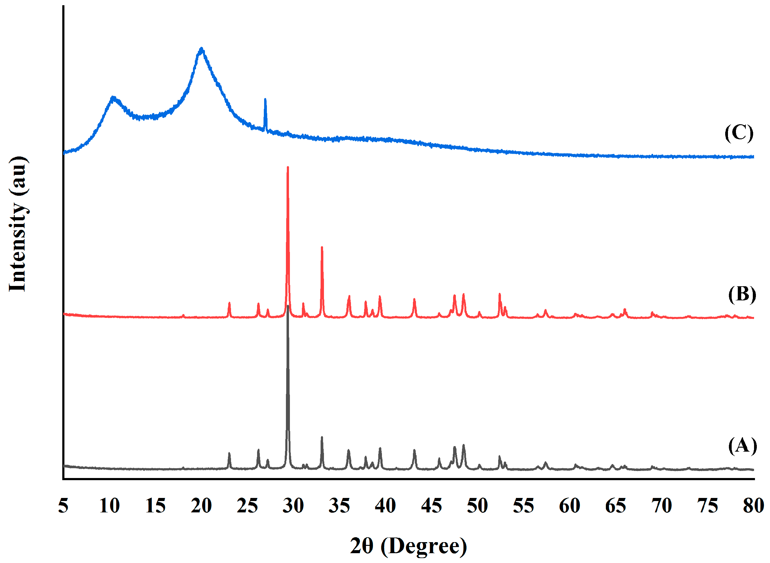 Polymers 15 02816 g003 Polymers 15 02816 g003