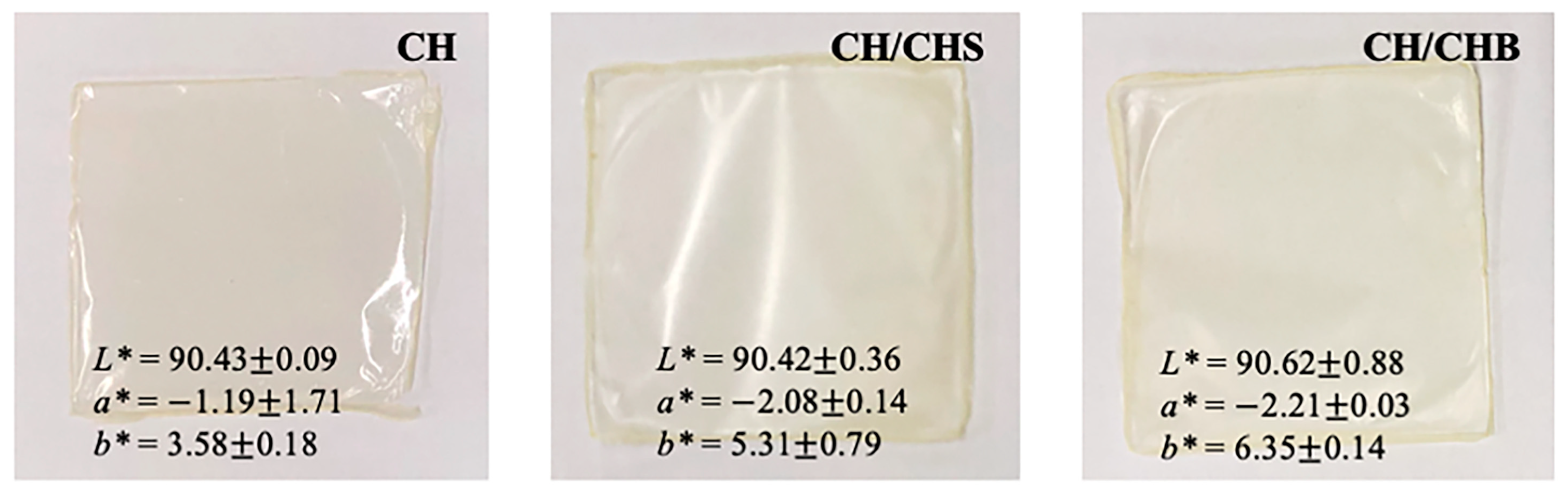 Polymers 15 02816 g004 Polymers 15 02816 g004