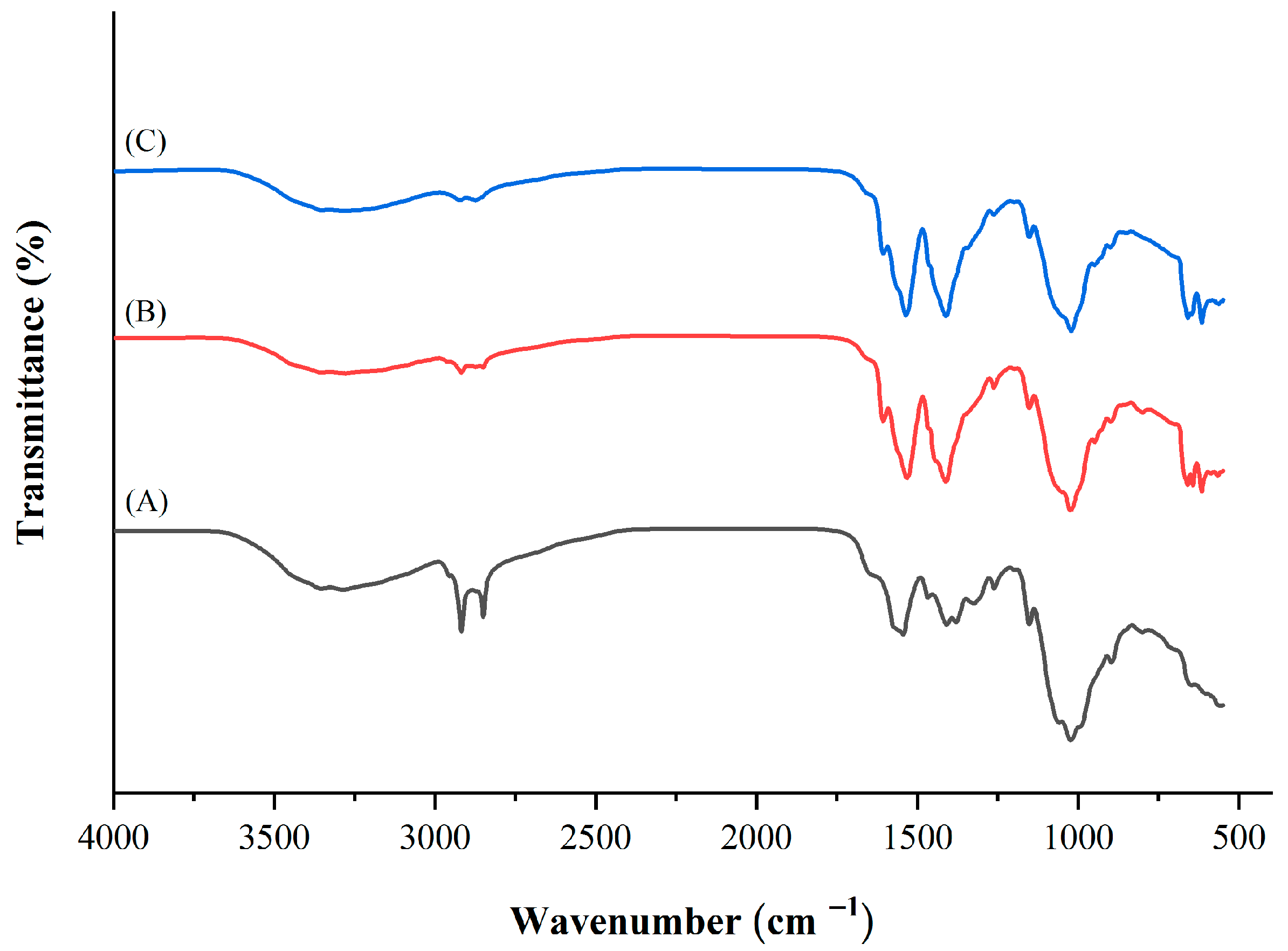 Polymers 15 02816 g005 Polymers 15 02816 g005