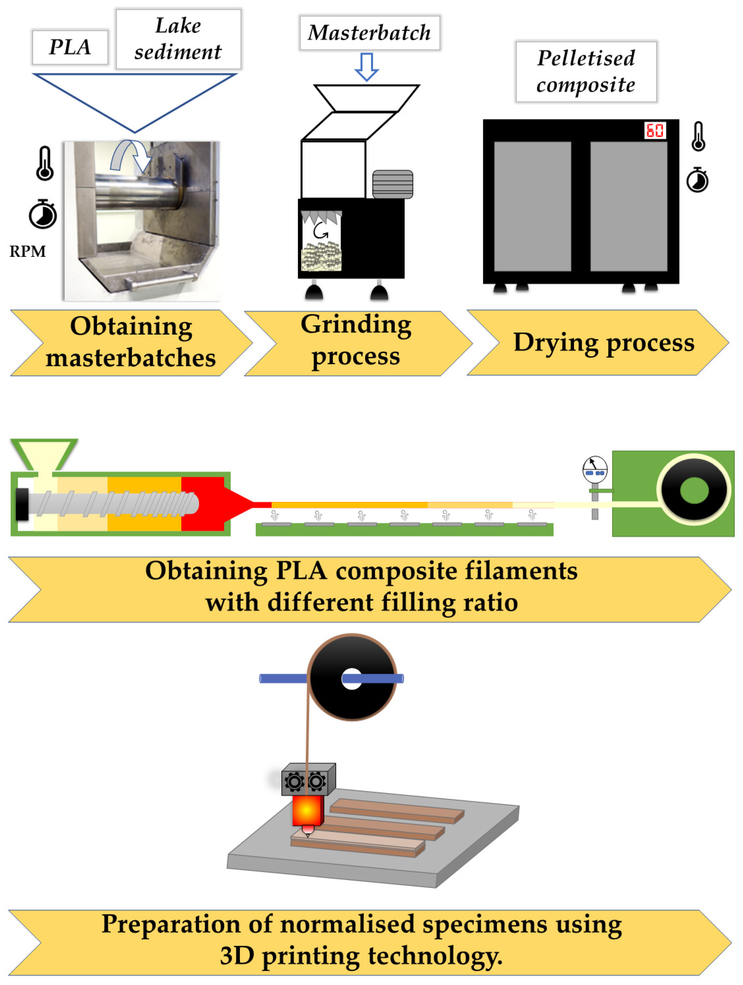 Polymers 15 02817 g001 Polymers 15 02817 g001