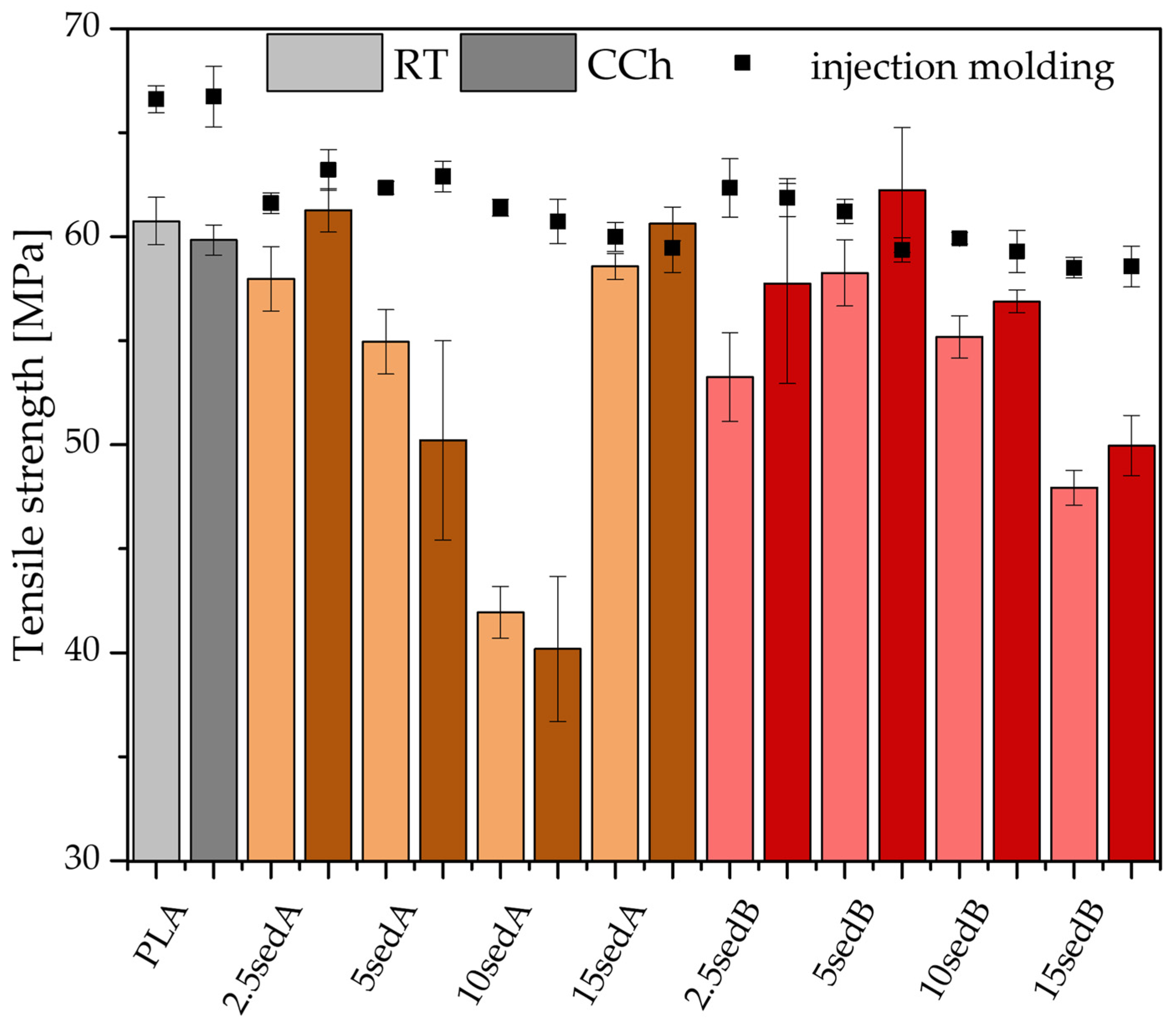 Polymers 15 02817 g003 Polymers 15 02817 g003