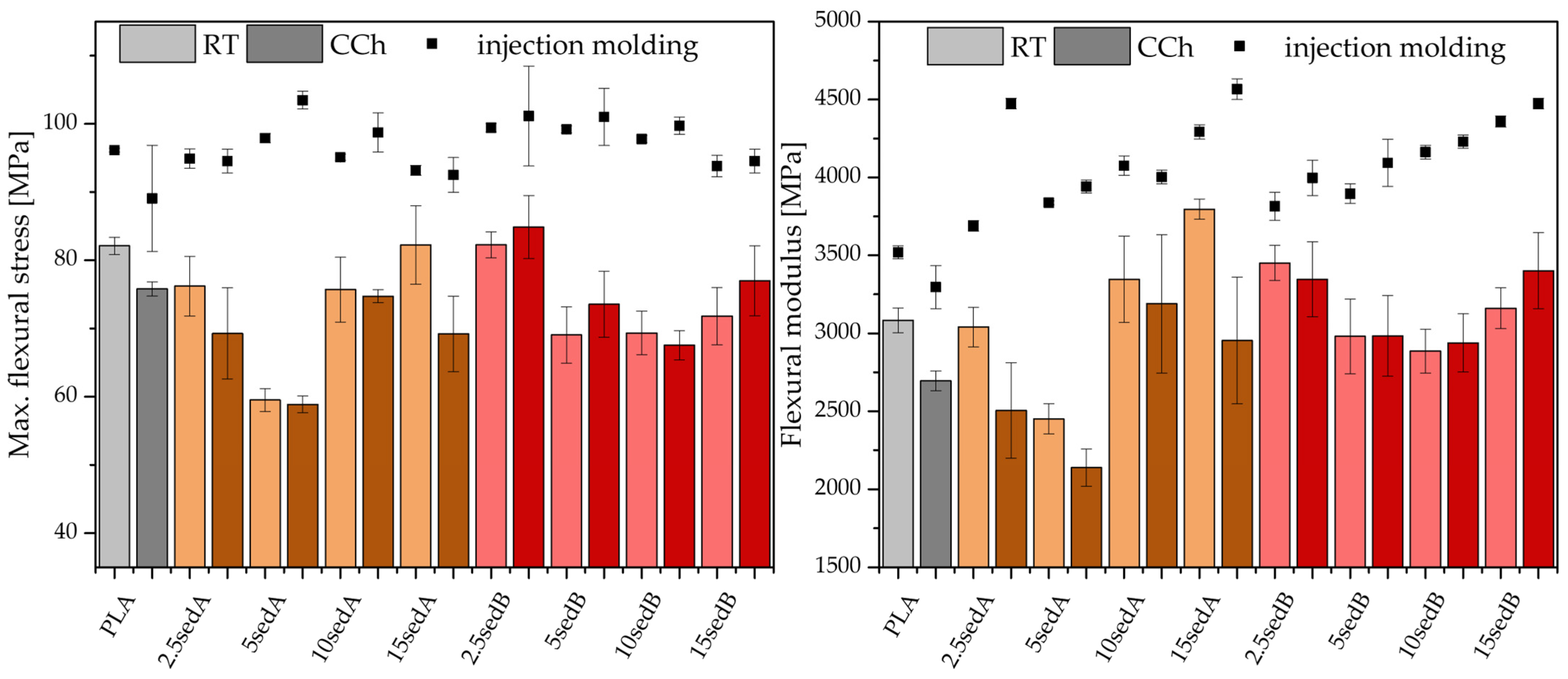 Polymers 15 02817 g004 Polymers 15 02817 g004