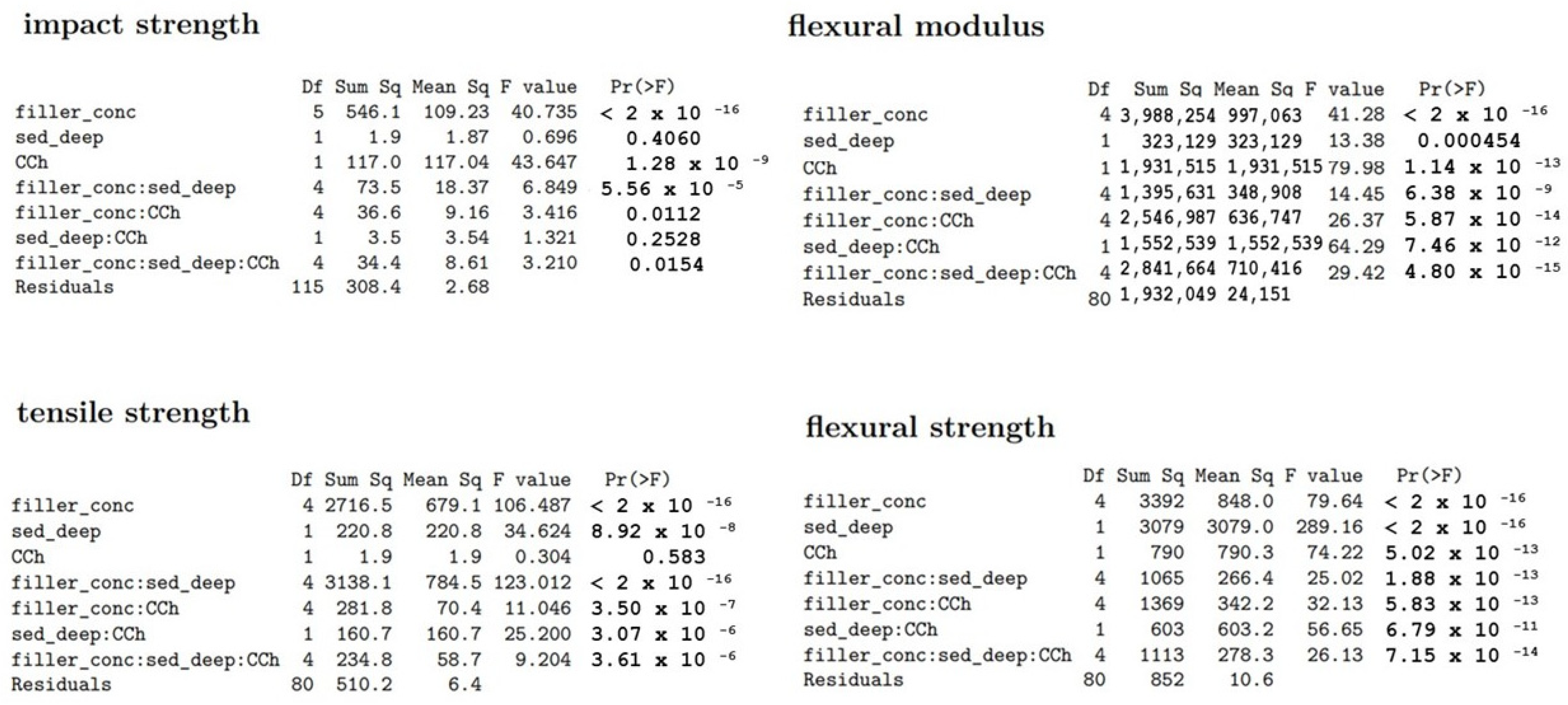 Polymers 15 02817 g005 Polymers 15 02817 g005