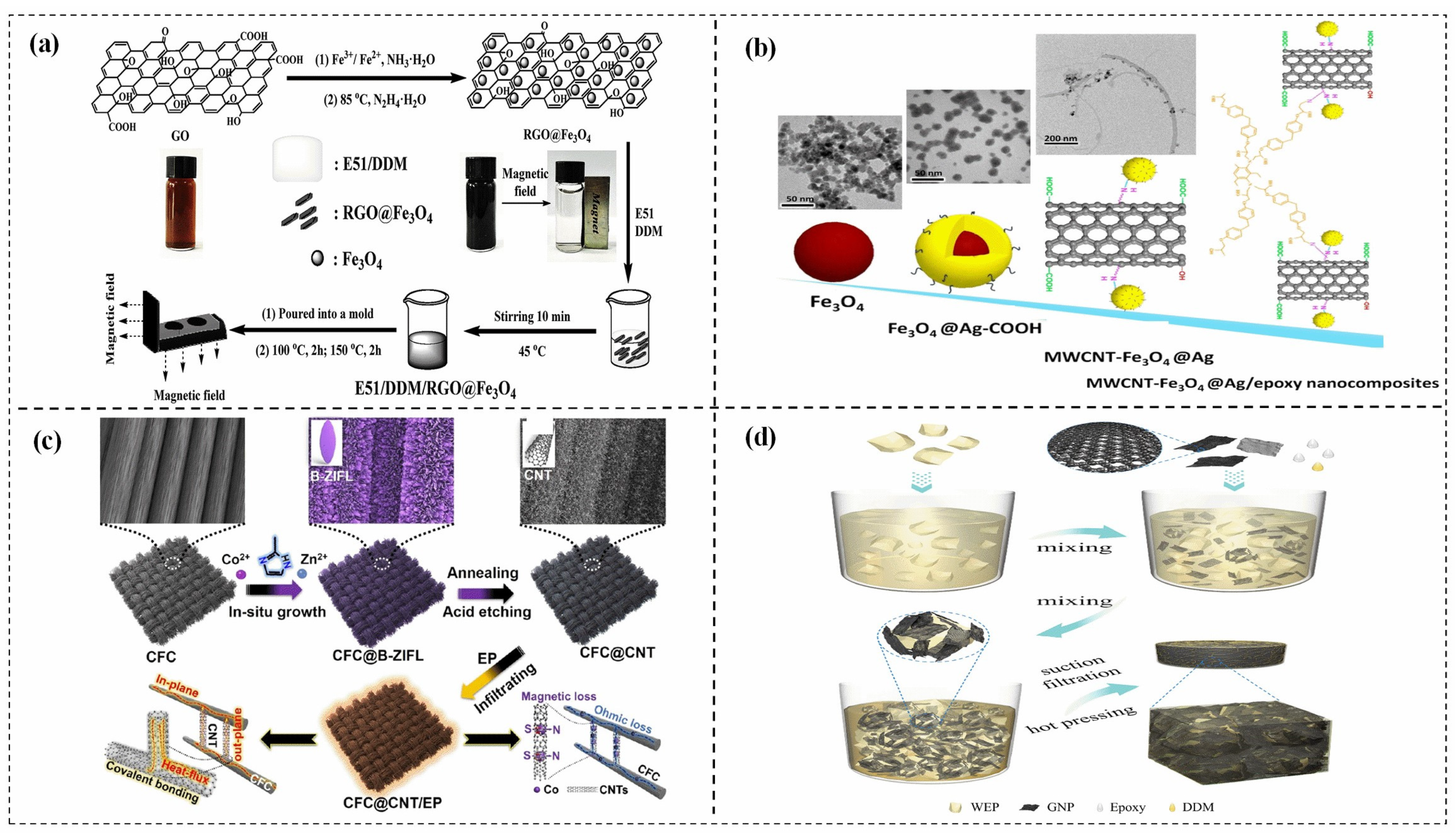 Polymers 15 02818 g009 Polymers 15 02818 g009