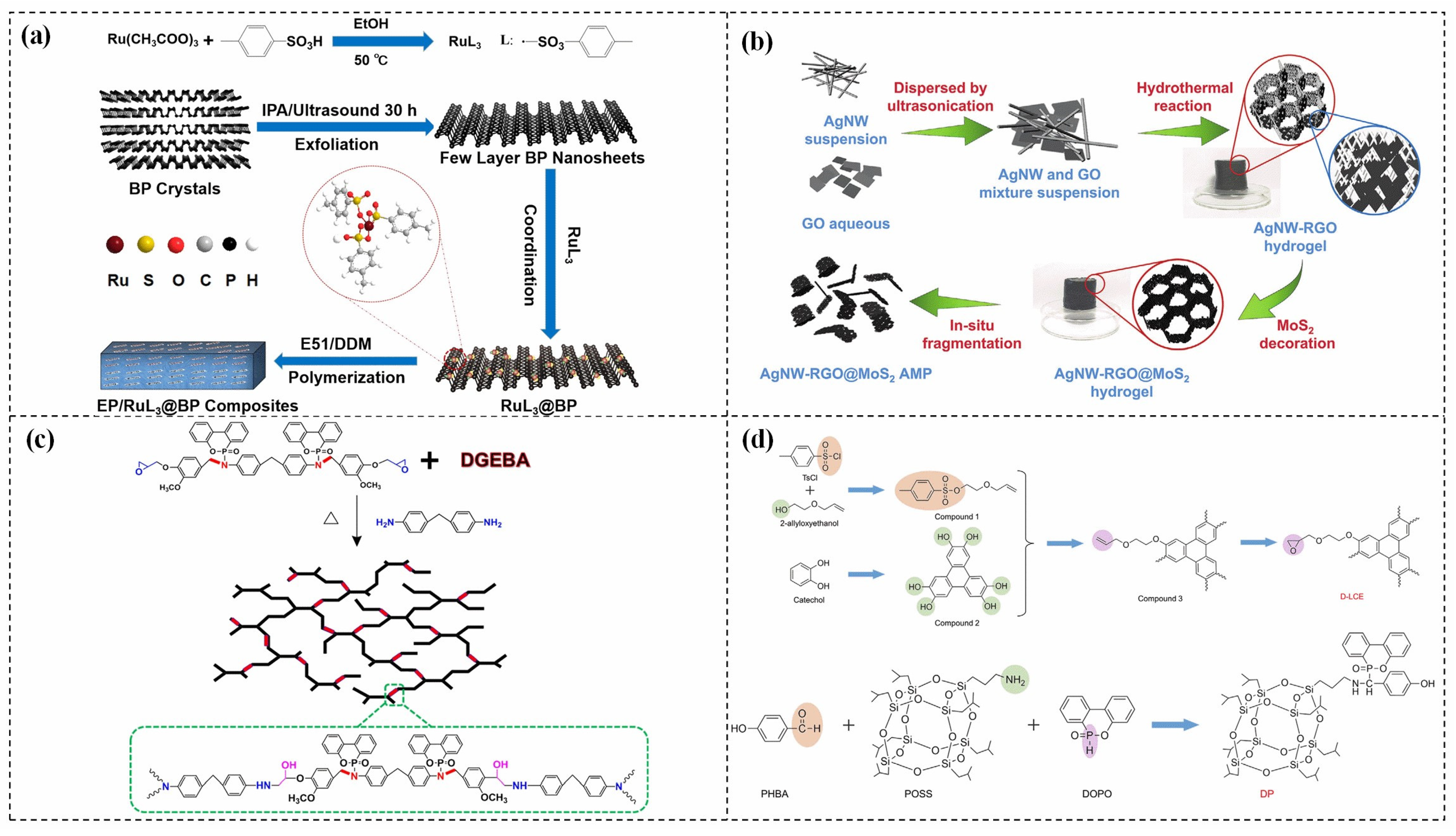 Polymers 15 02818 g010 Polymers 15 02818 g010