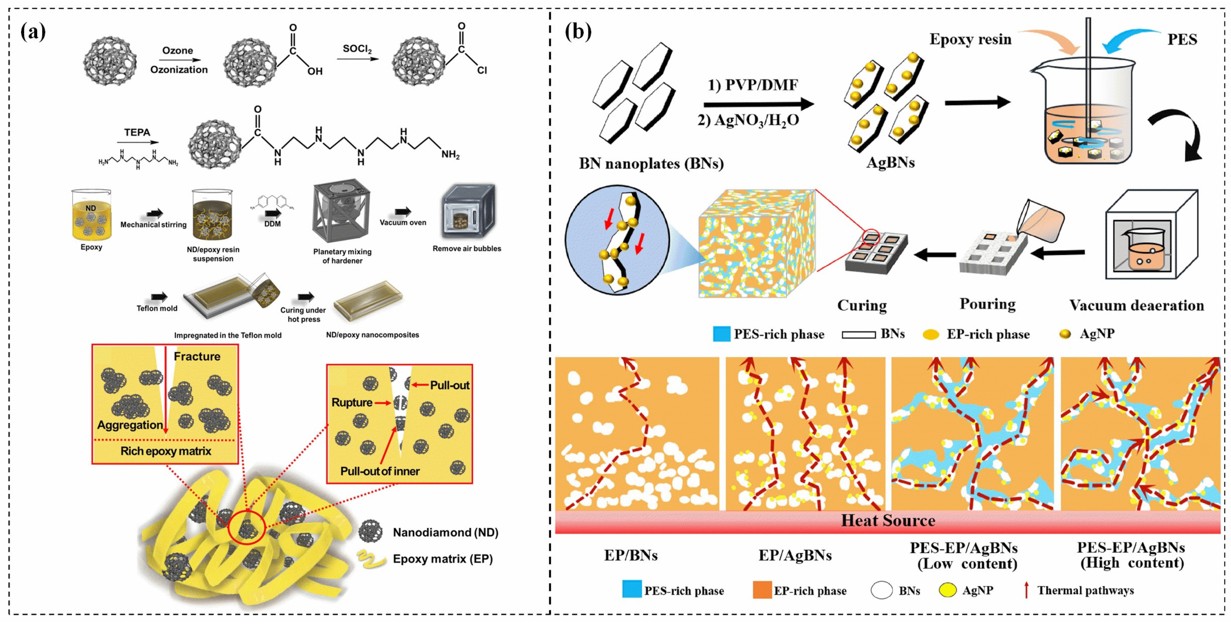 Polymers 15 02818 g012 Polymers 15 02818 g012